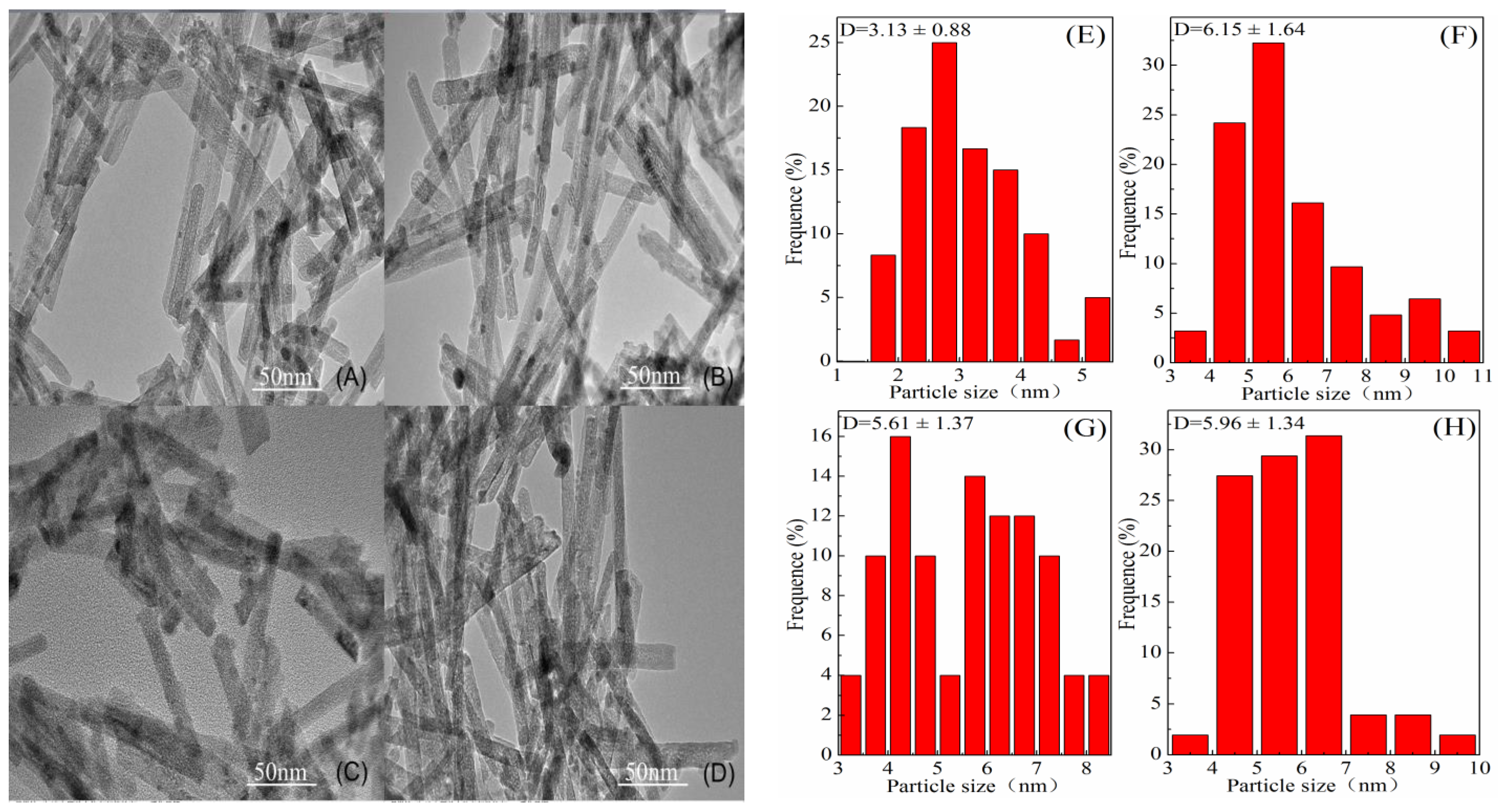 Catalysts 13 00767 g002