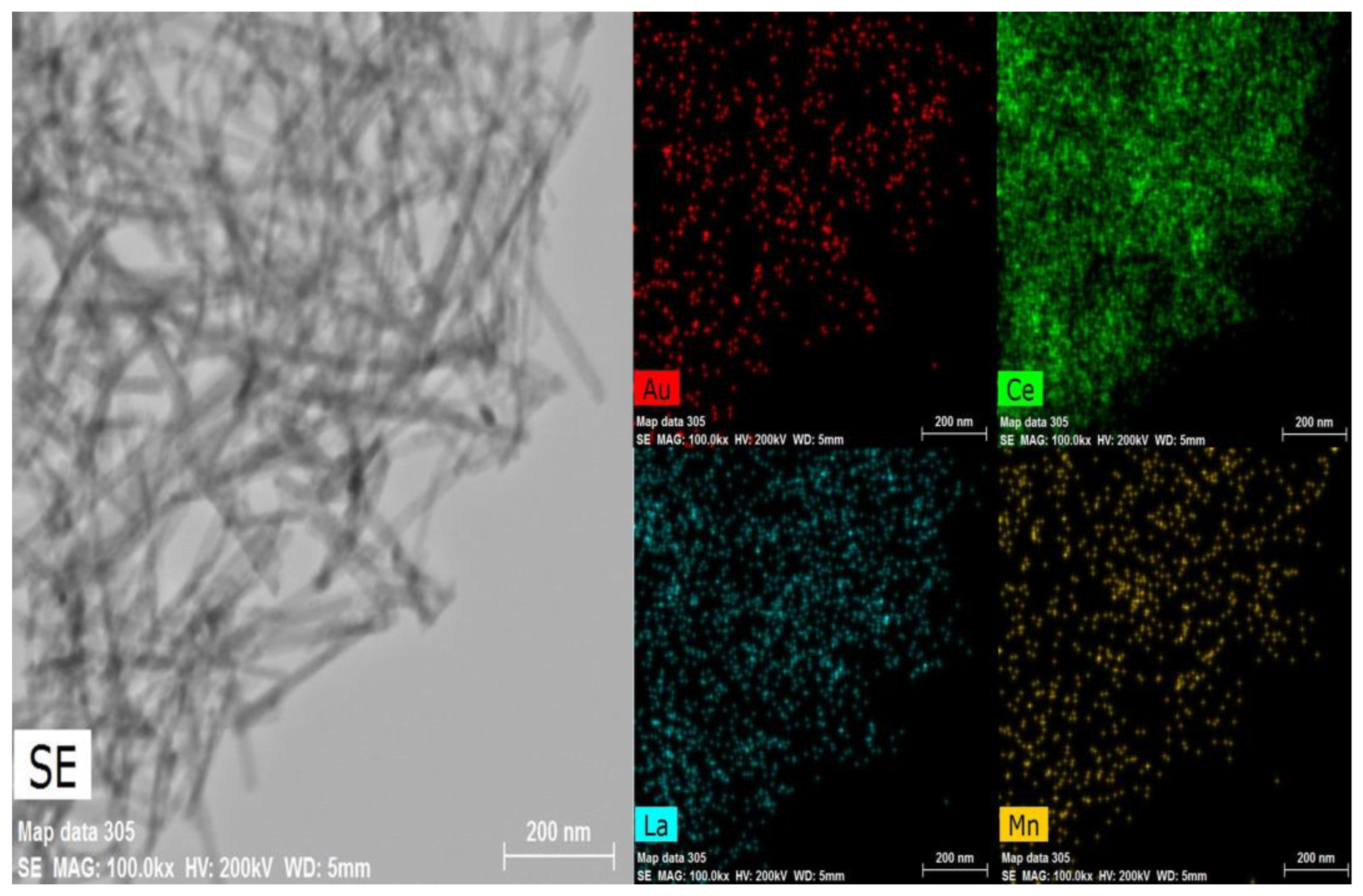 Catalysts 13 00767 g003