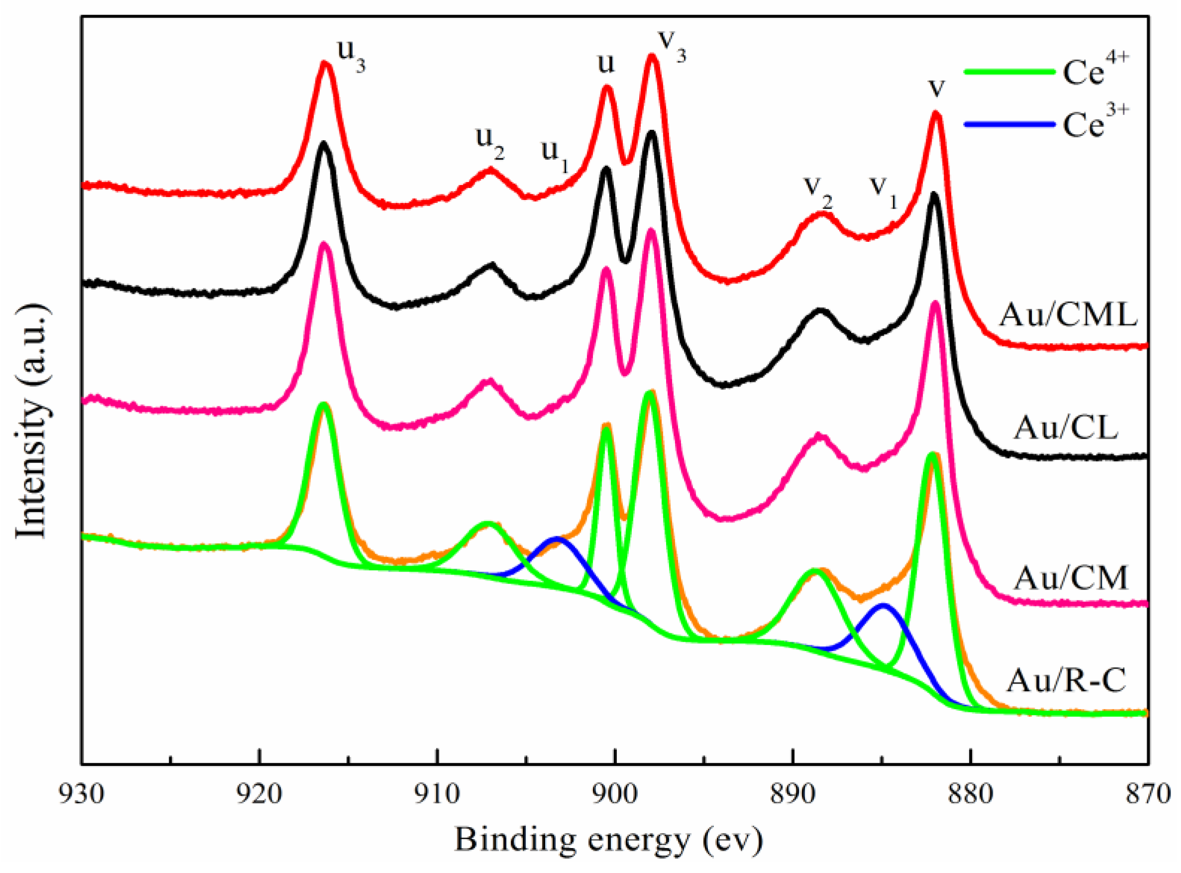 Catalysts 13 00767 g005