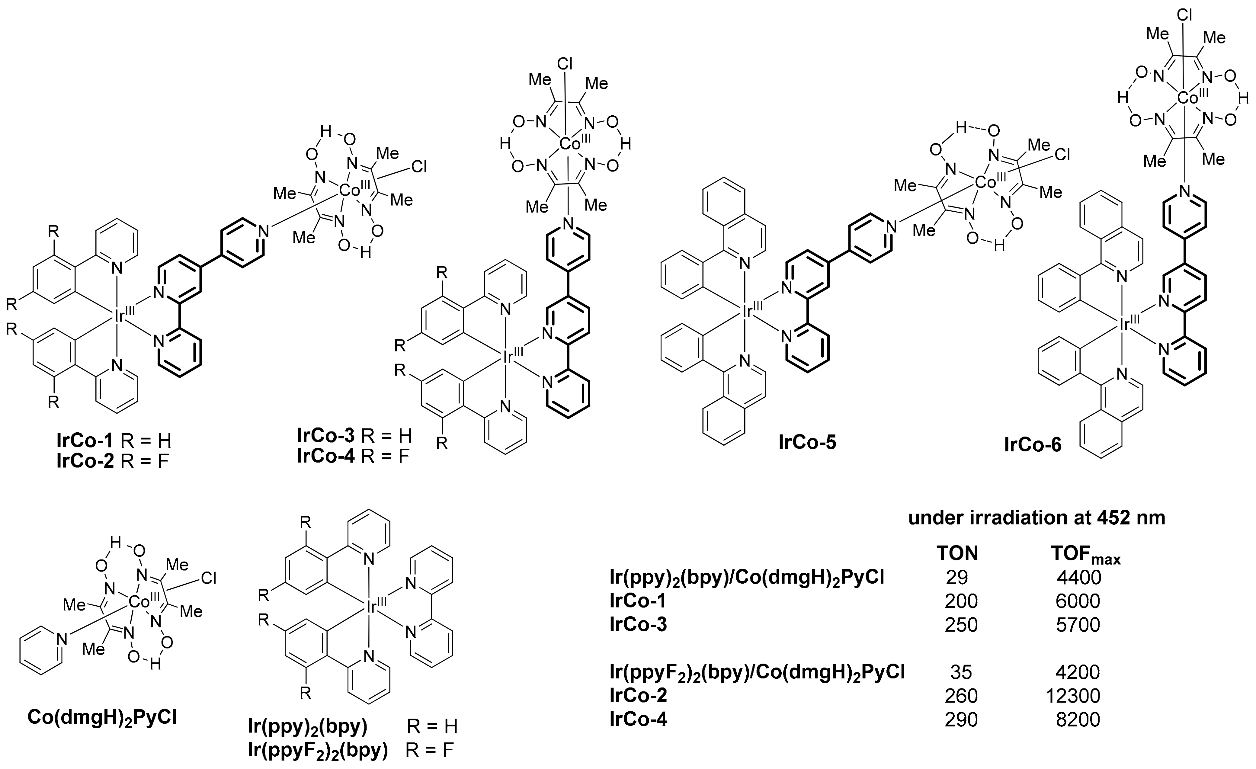 Catalysts 13 00768 g007