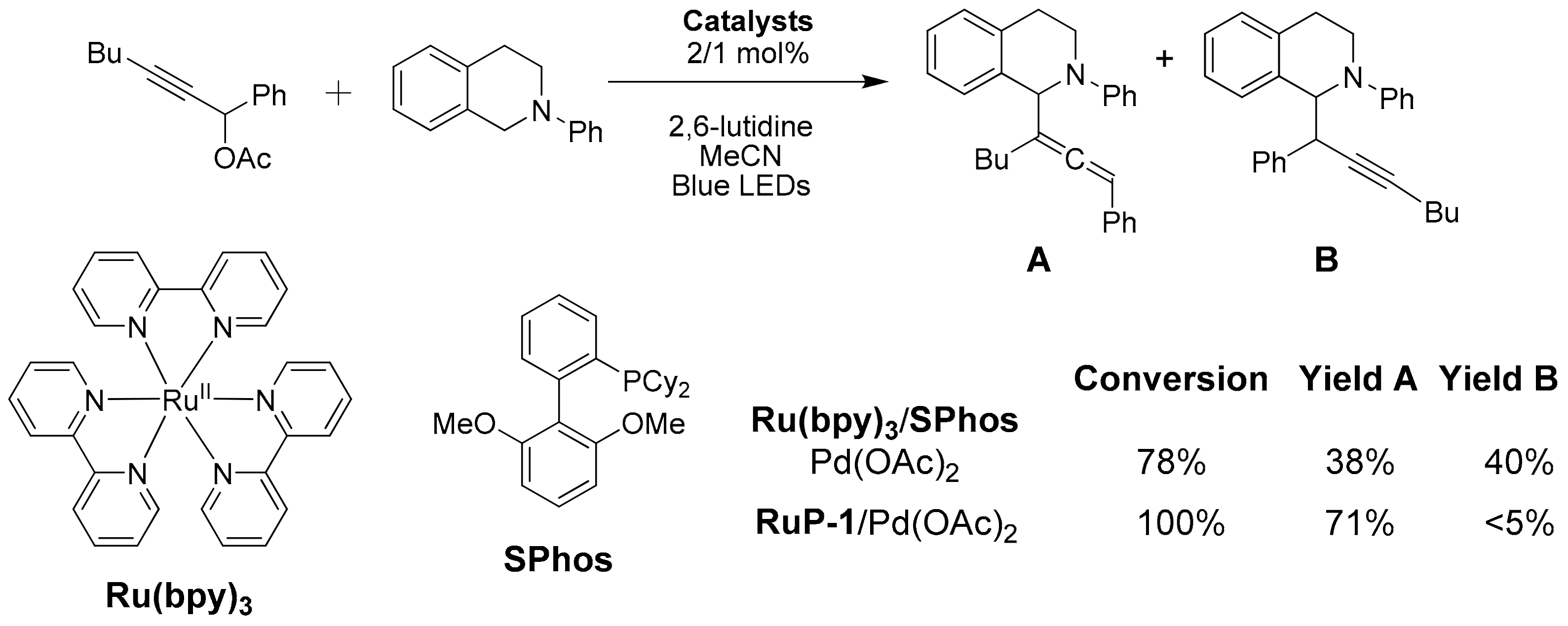 Catalysts 13 00768 sch011
