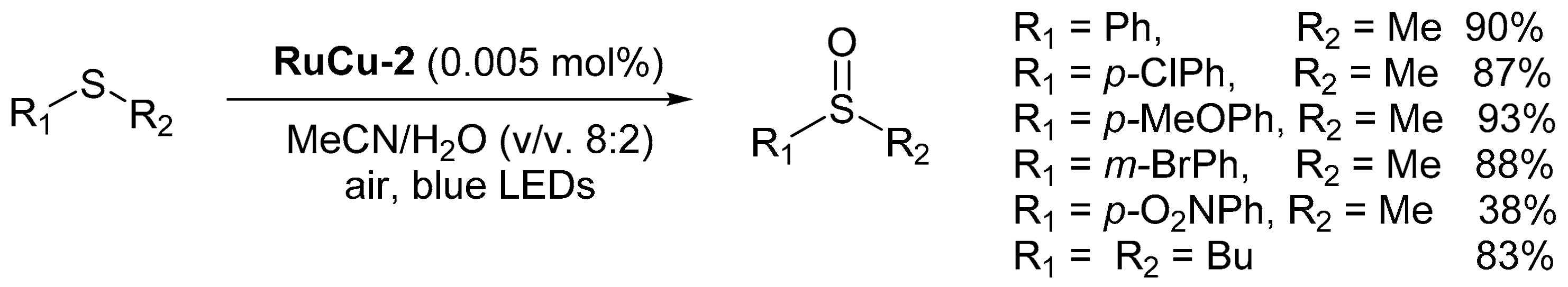 Catalysts 13 00768 sch016