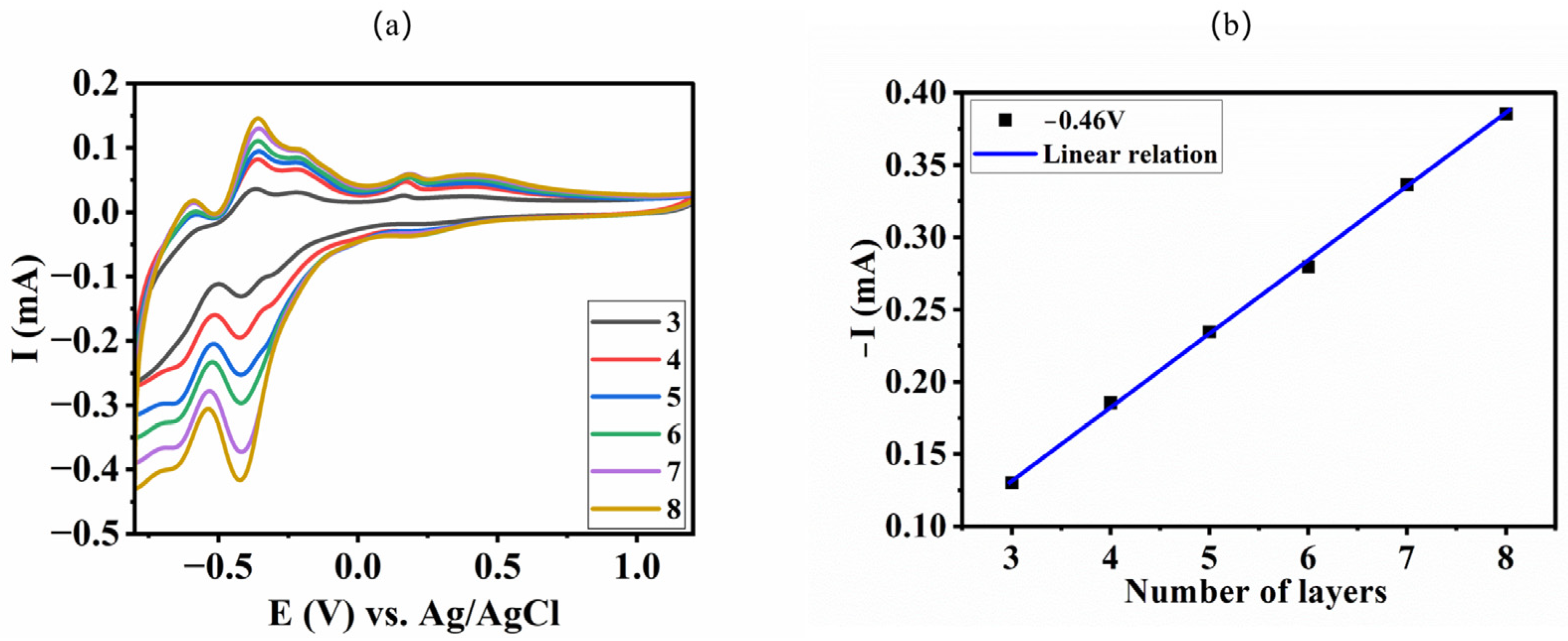 Catalysts 13 00769 g004 550