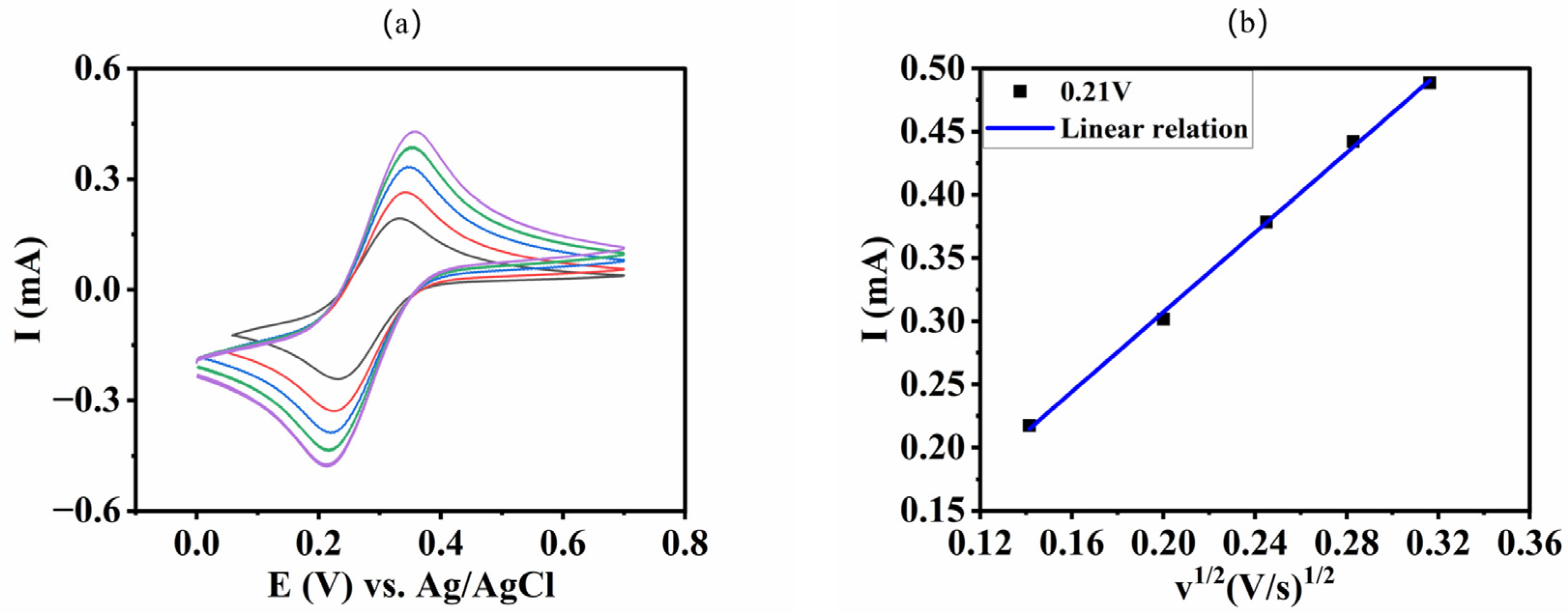 Catalysts 13 00769 g005 550