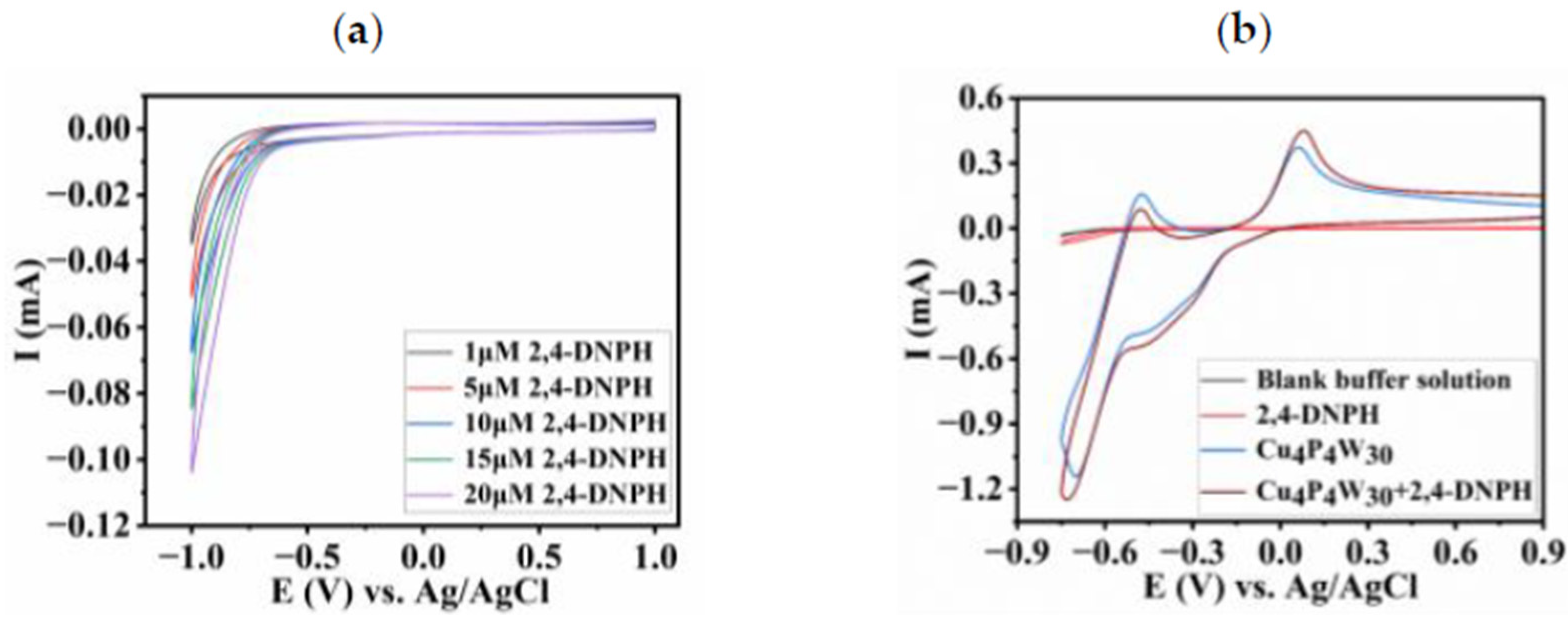 Catalysts 13 00769 g006 550