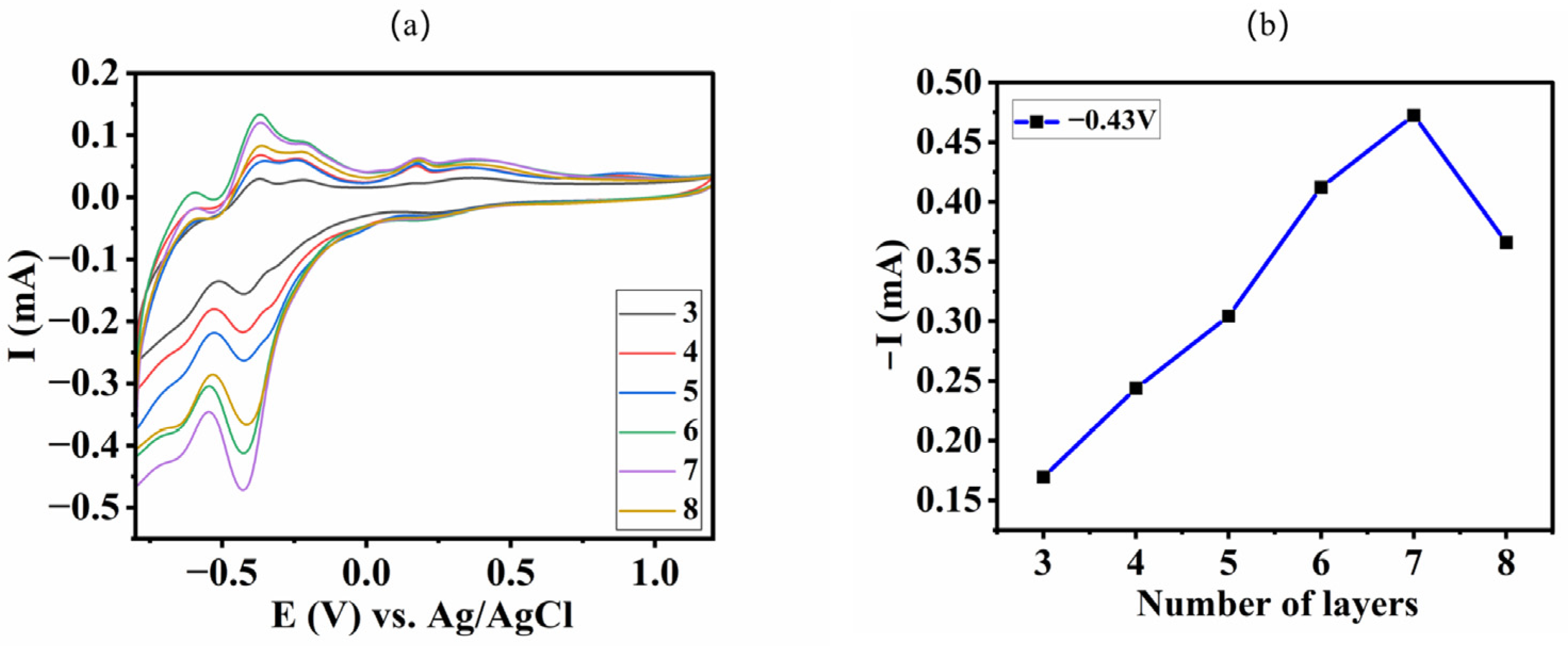 Catalysts 13 00769 g008 550