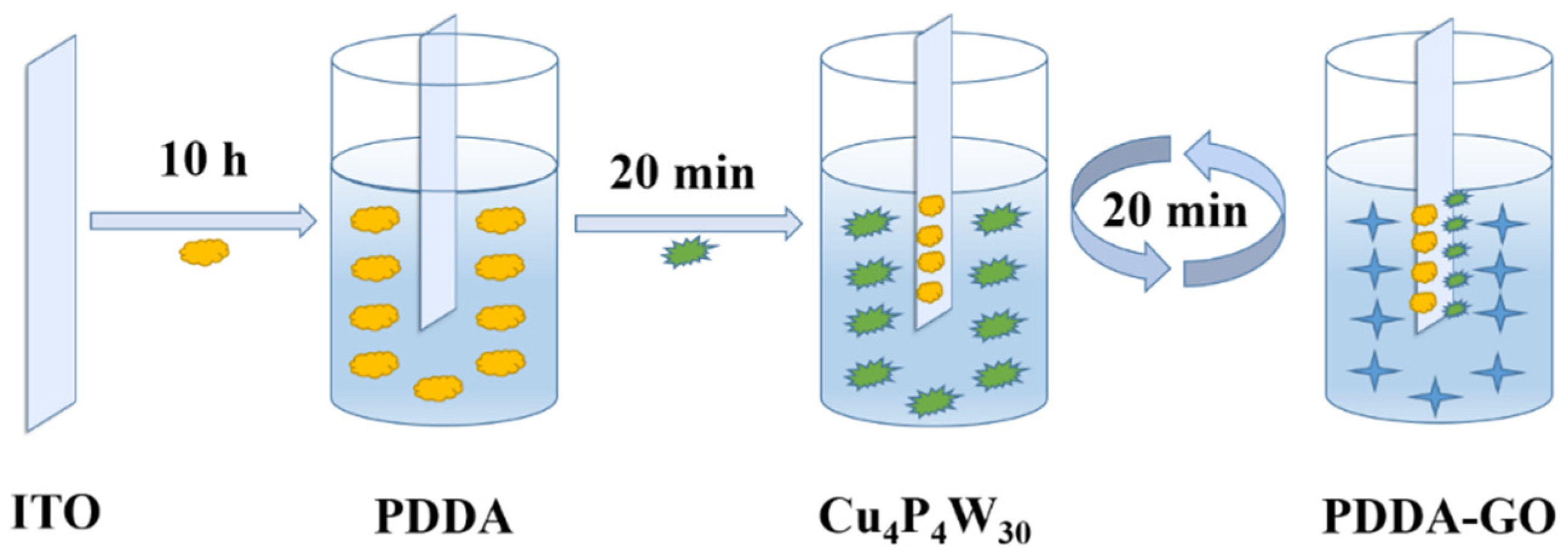 Catalysts 13 00769 sch002 550