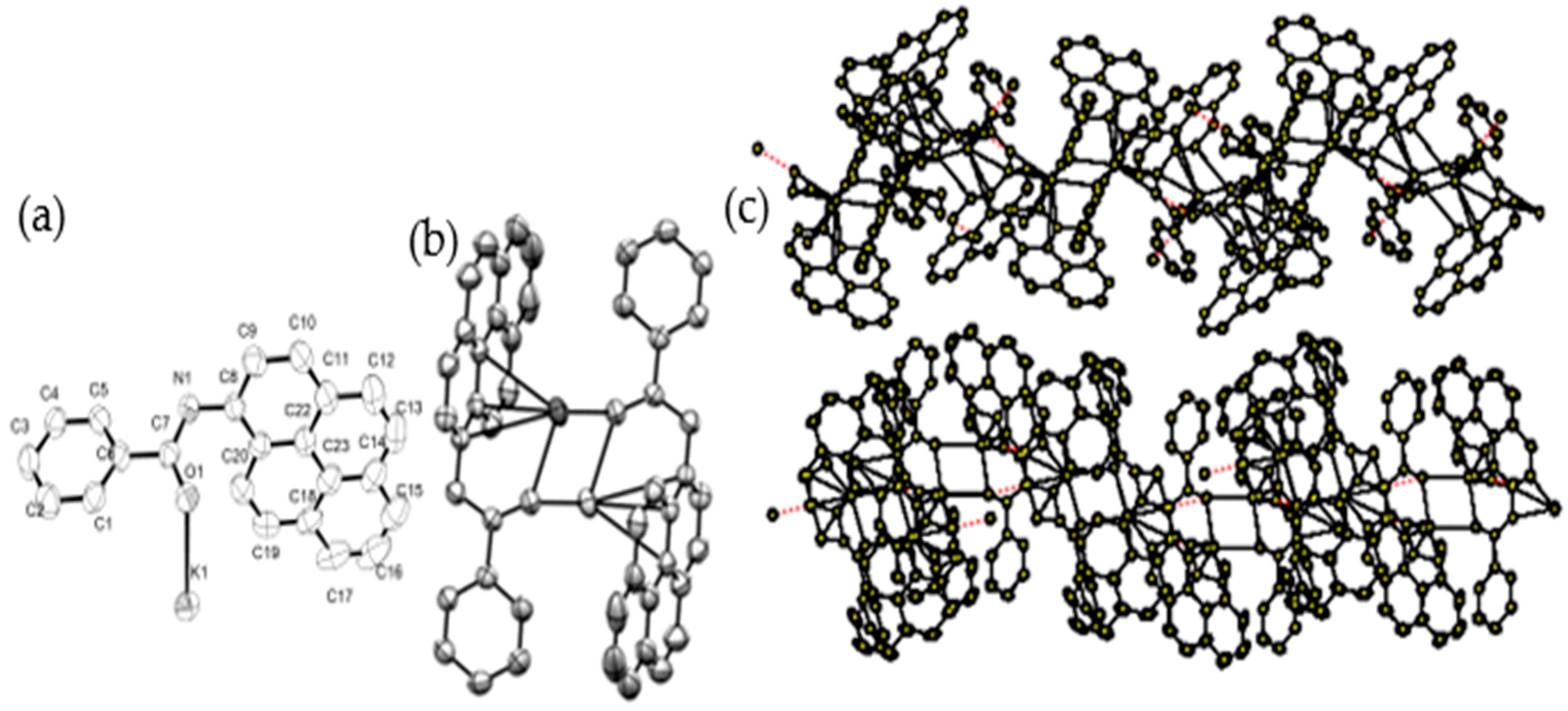 Catalysts 13 00770 g002