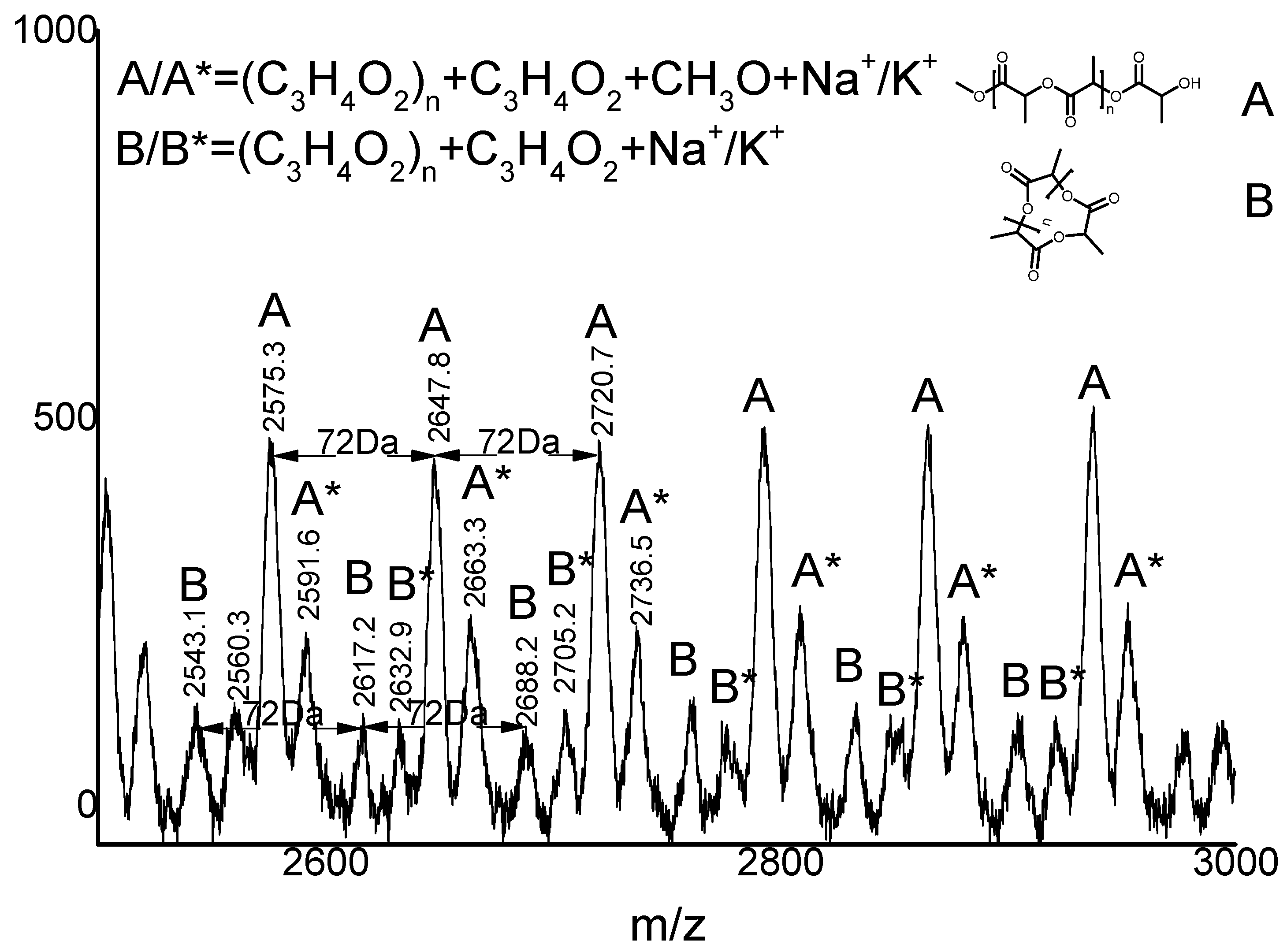 Catalysts 13 00770 g003