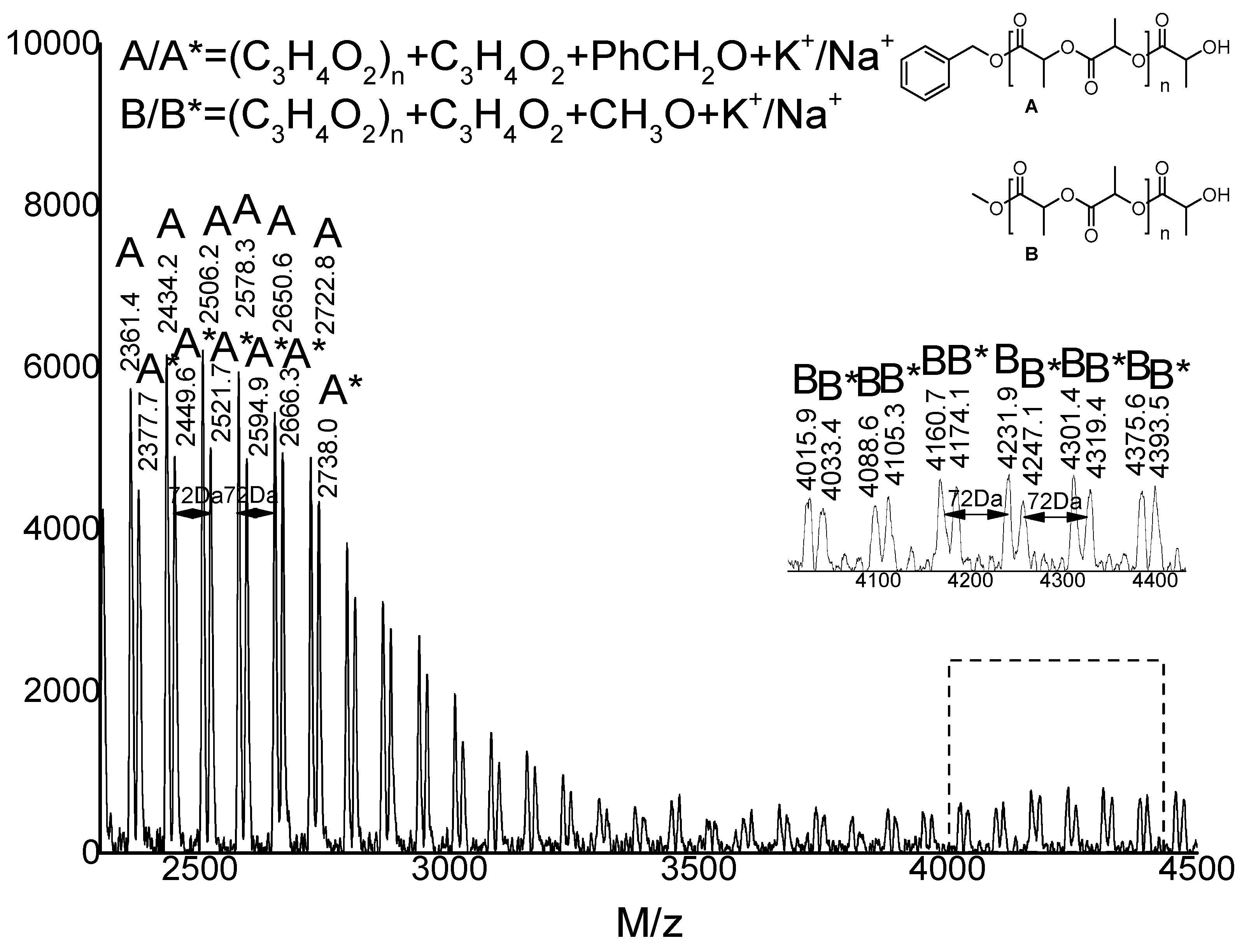 Catalysts 13 00770 g005