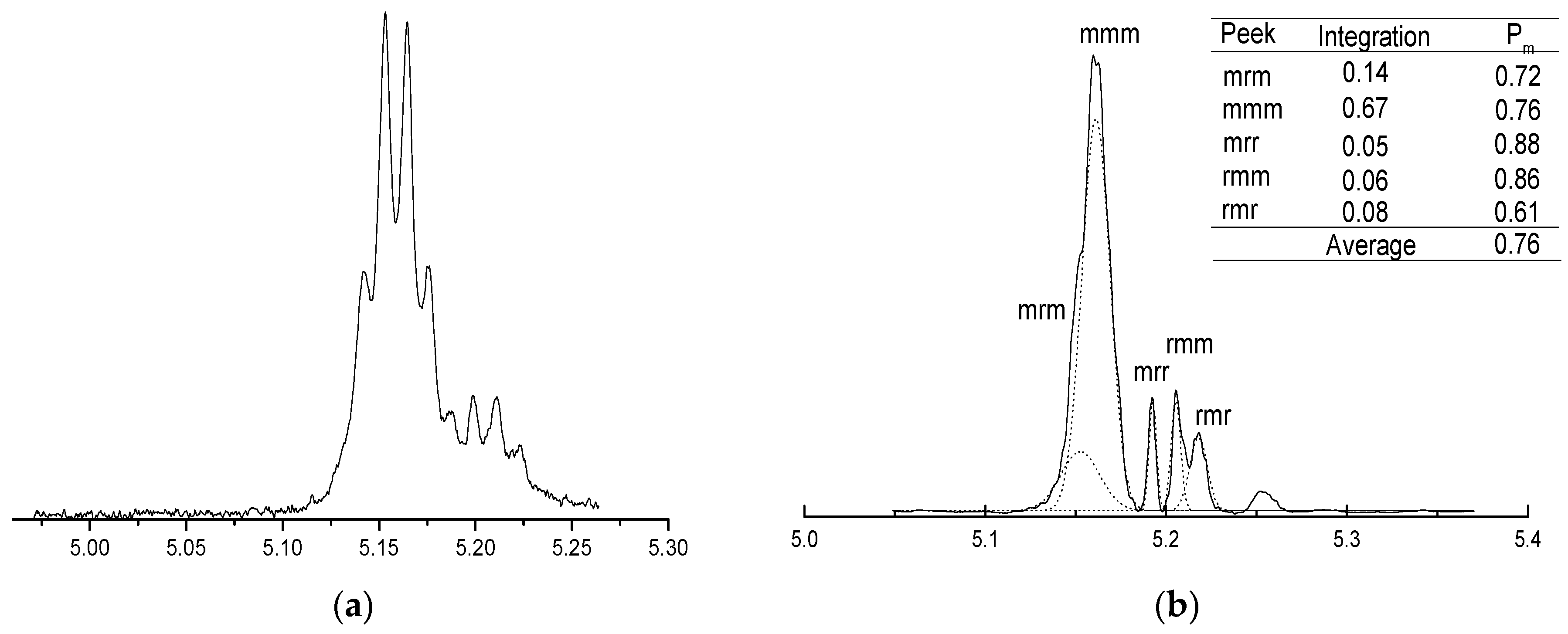 Catalysts 13 00770 g007