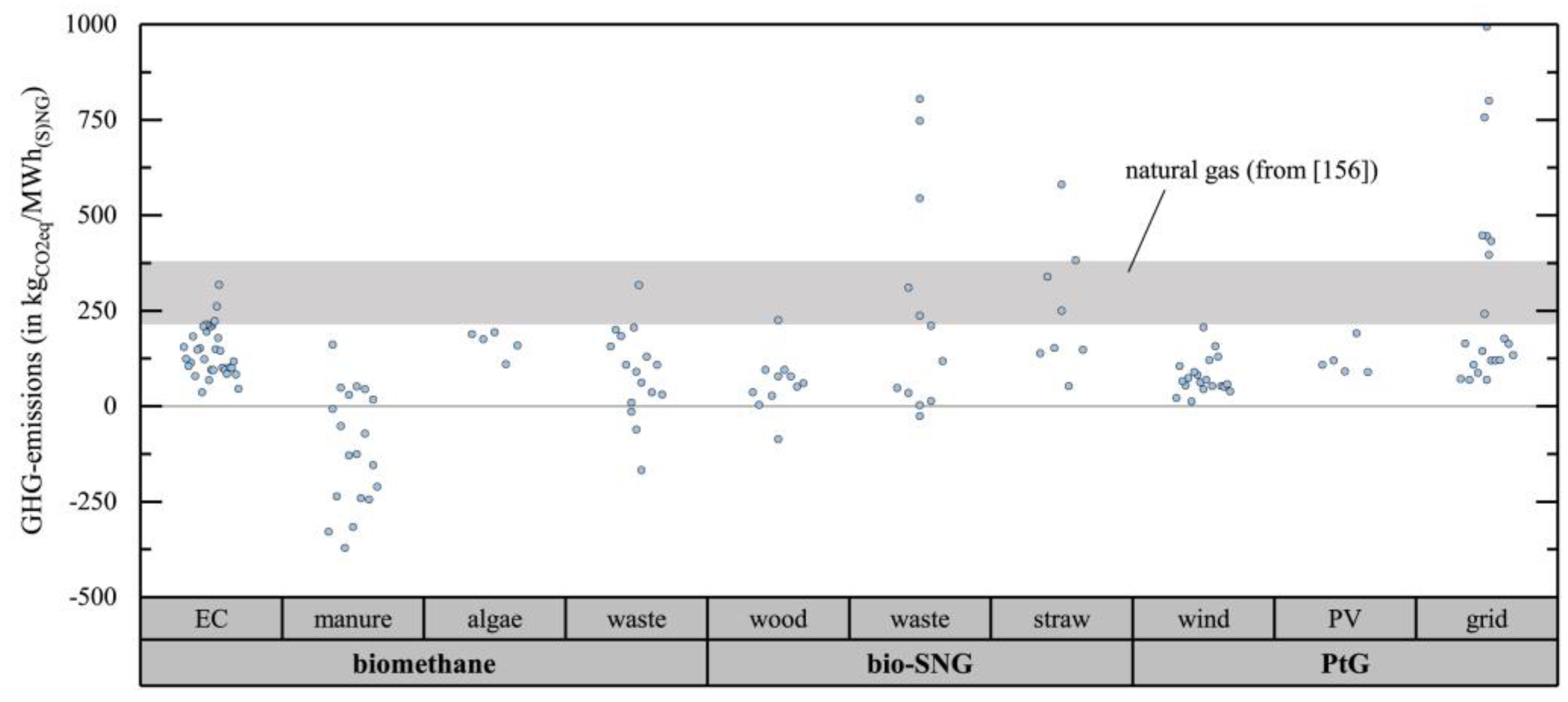 Catalysts 13 00771 g006 Catalysts 13 00771 g006