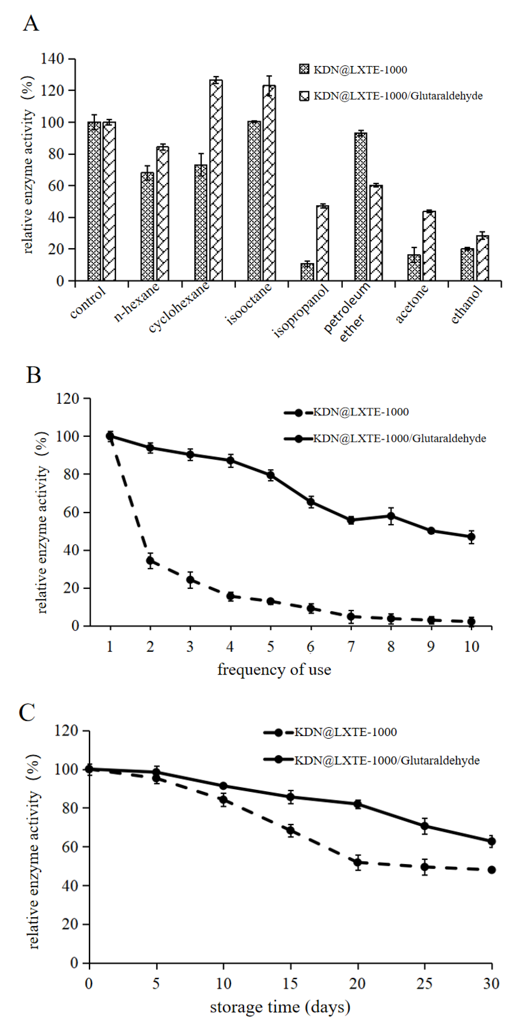 Catalysts 13 00772 g005