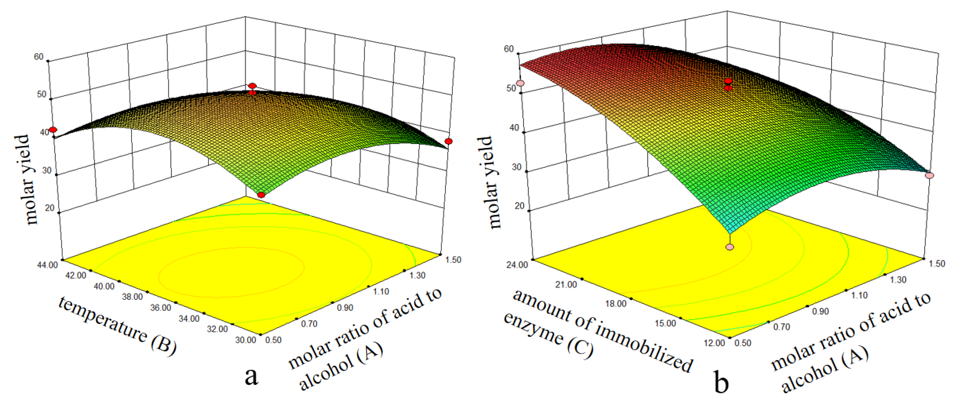 Catalysts 13 00772 g008a