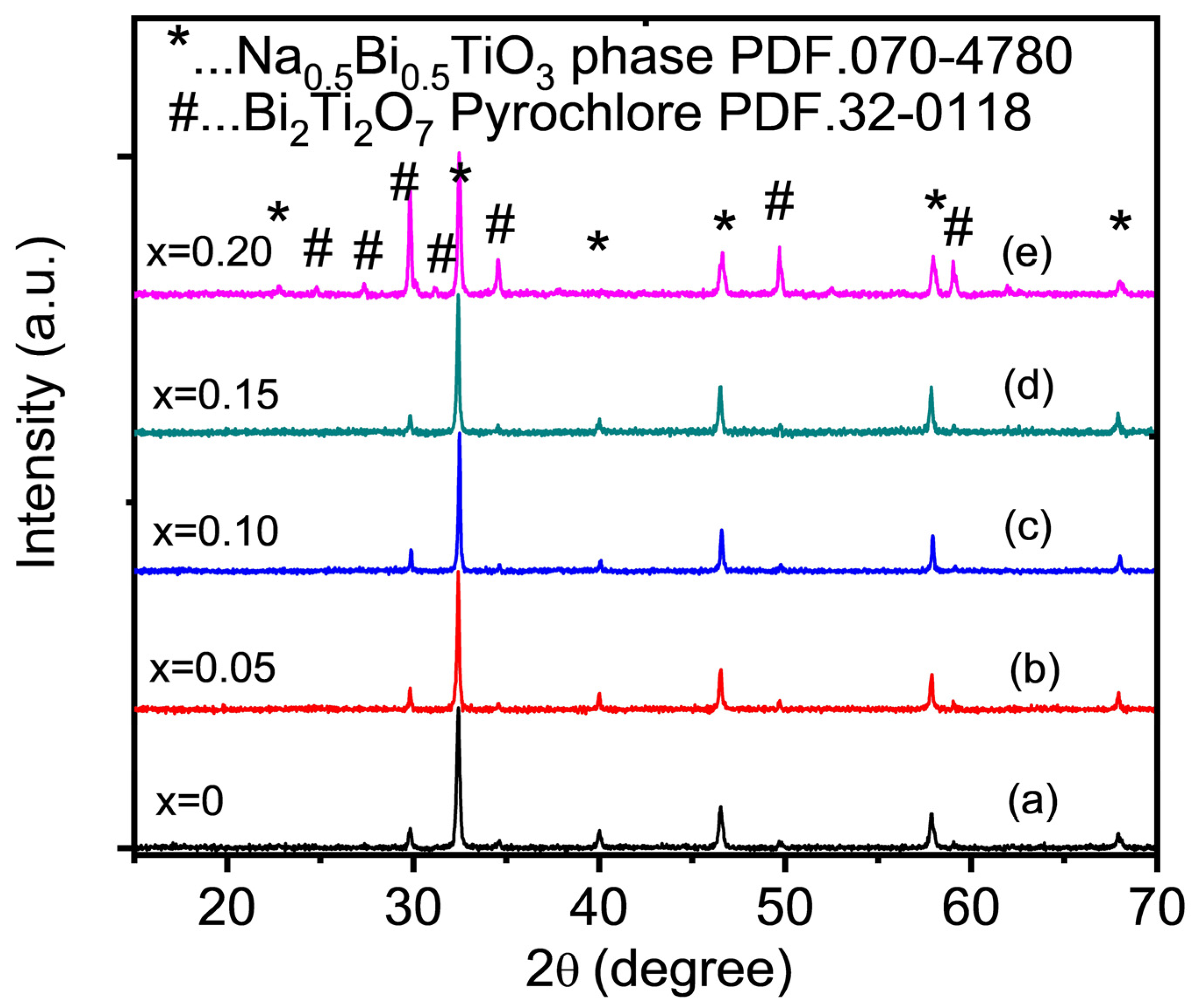 Catalysts 13 00779 g001 Catalysts 13 00779 g001