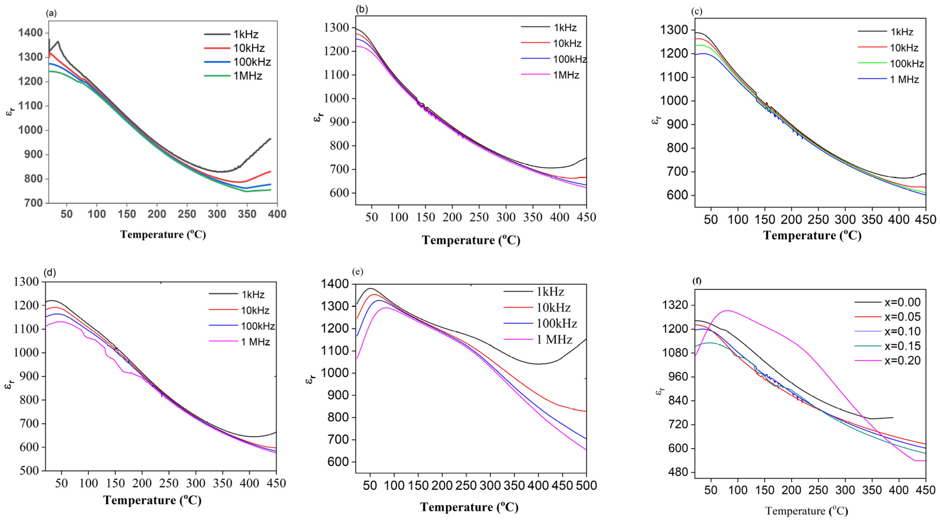 Catalysts 13 00779 g003 Catalysts 13 00779 g003