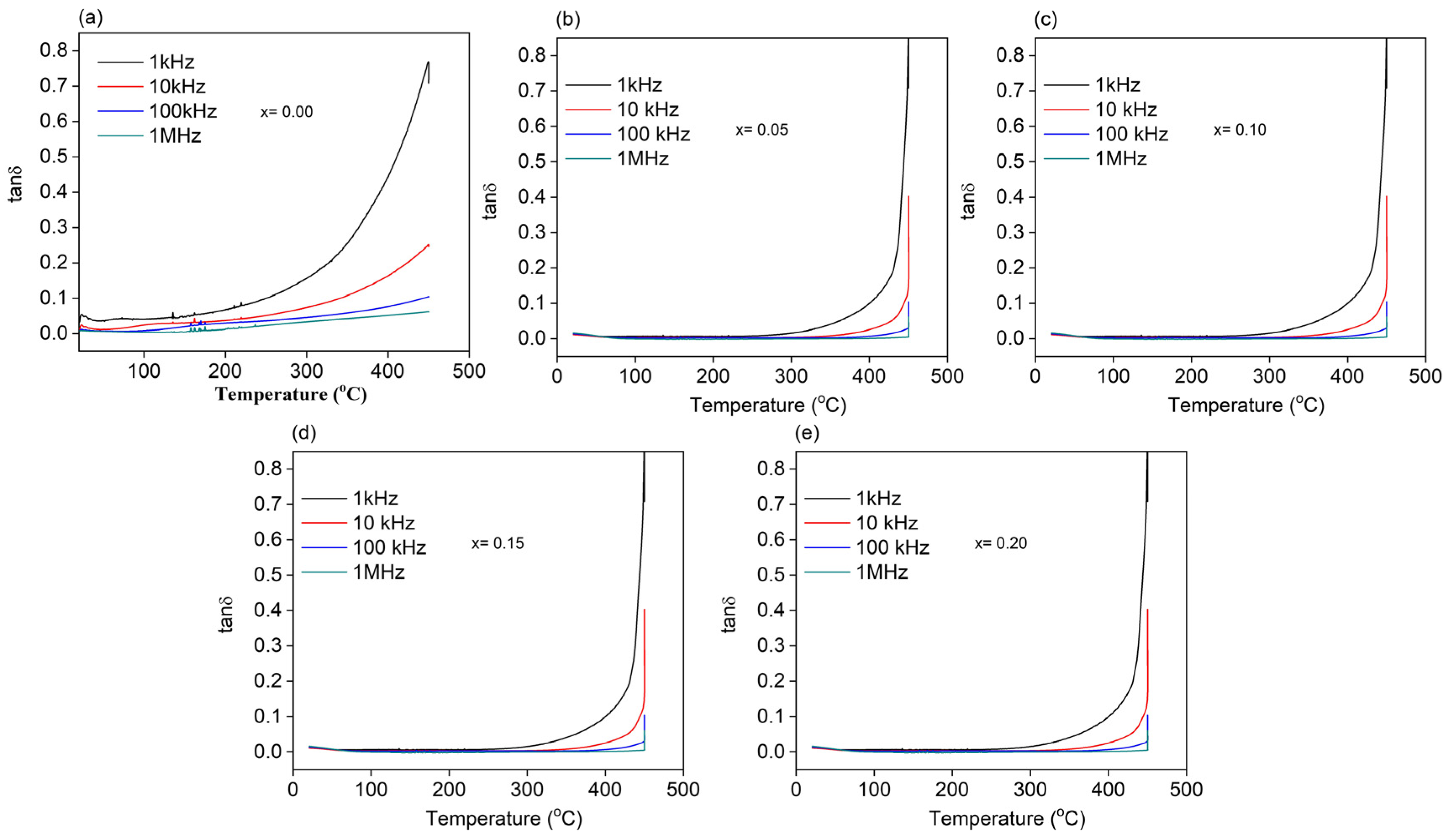 Catalysts 13 00779 g004 Catalysts 13 00779 g004