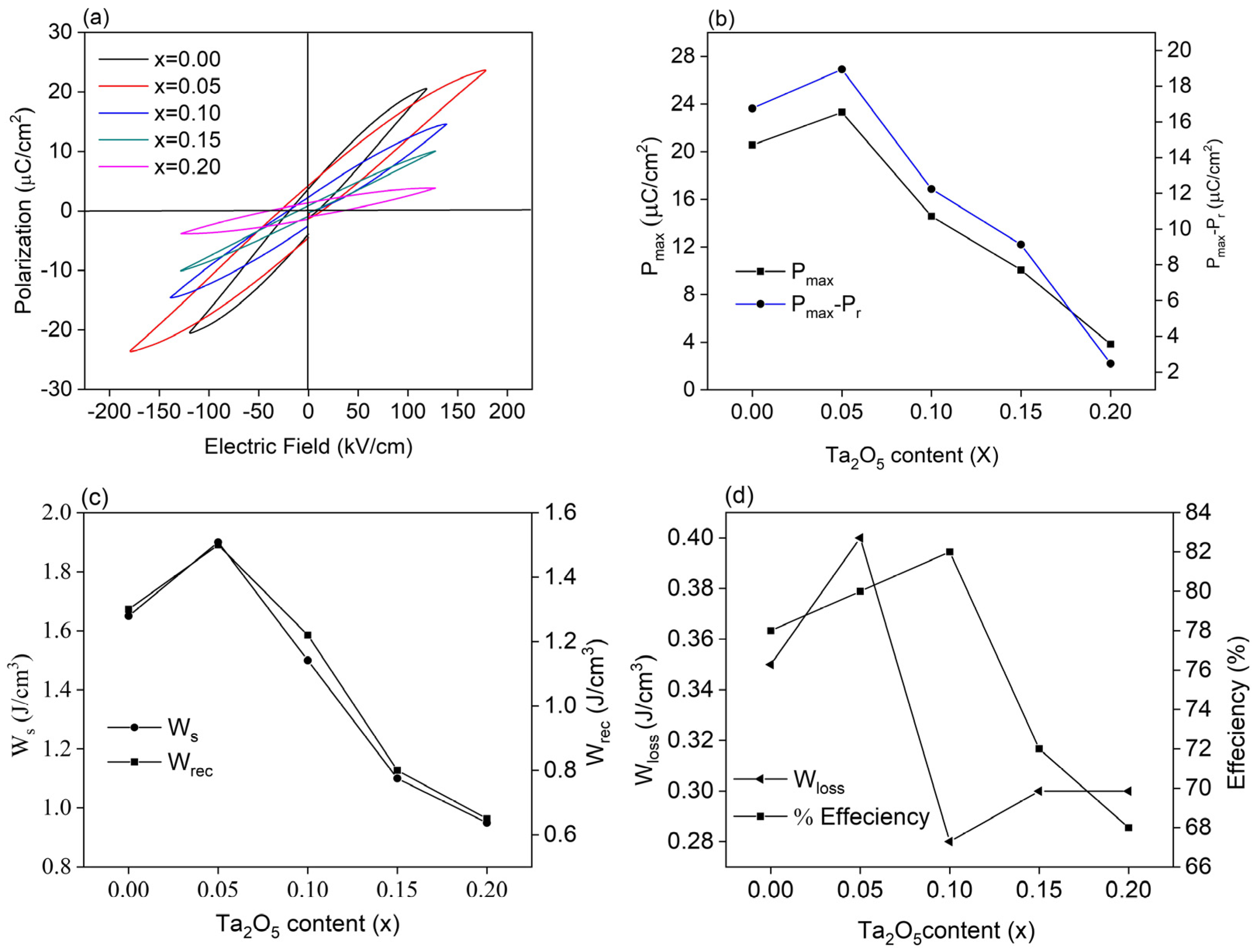 Catalysts 13 00779 g005 Catalysts 13 00779 g005
