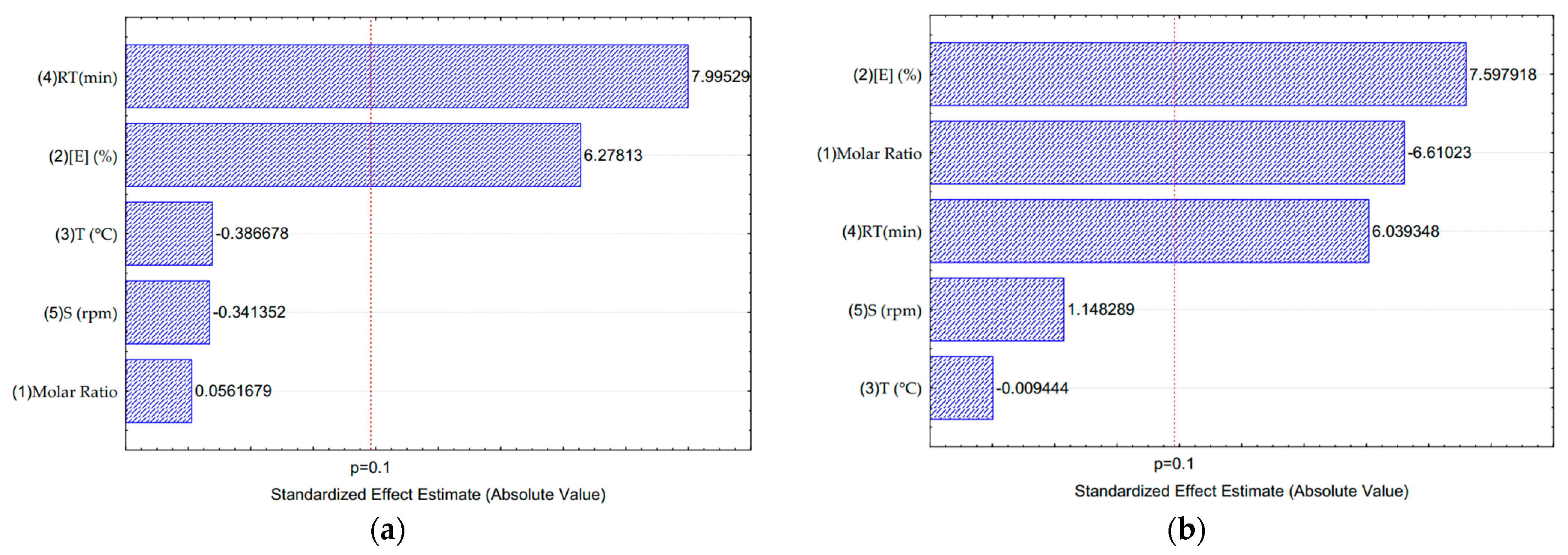 Catalysts 13 00780 g002