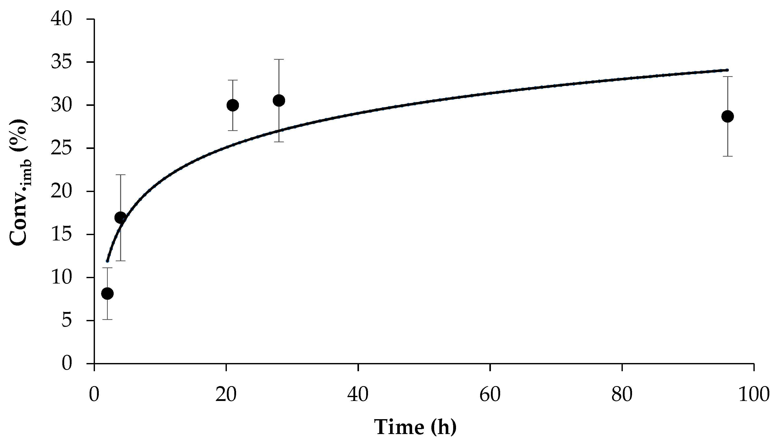 Catalysts 13 00780 g003