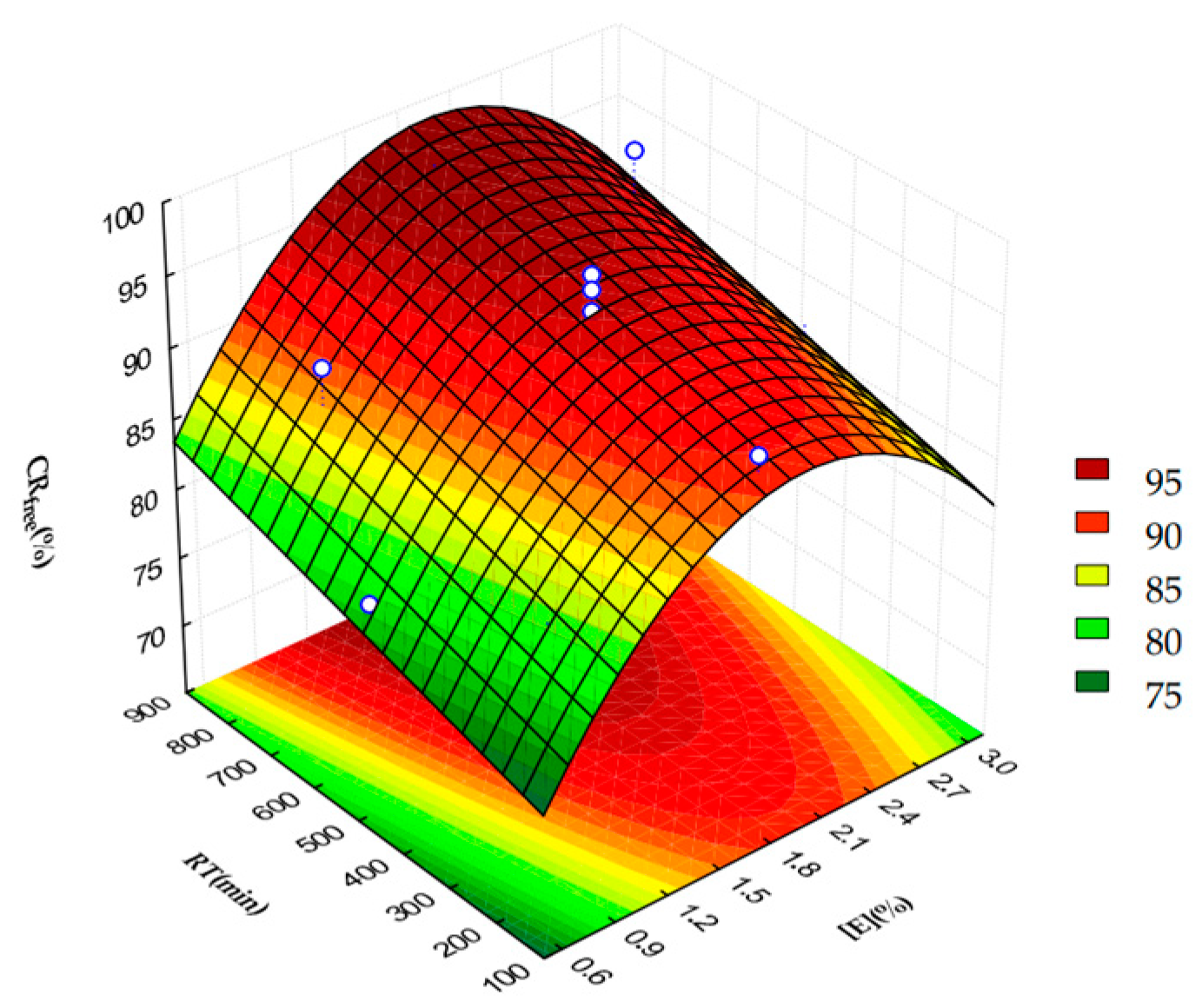 Catalysts 13 00780 g004