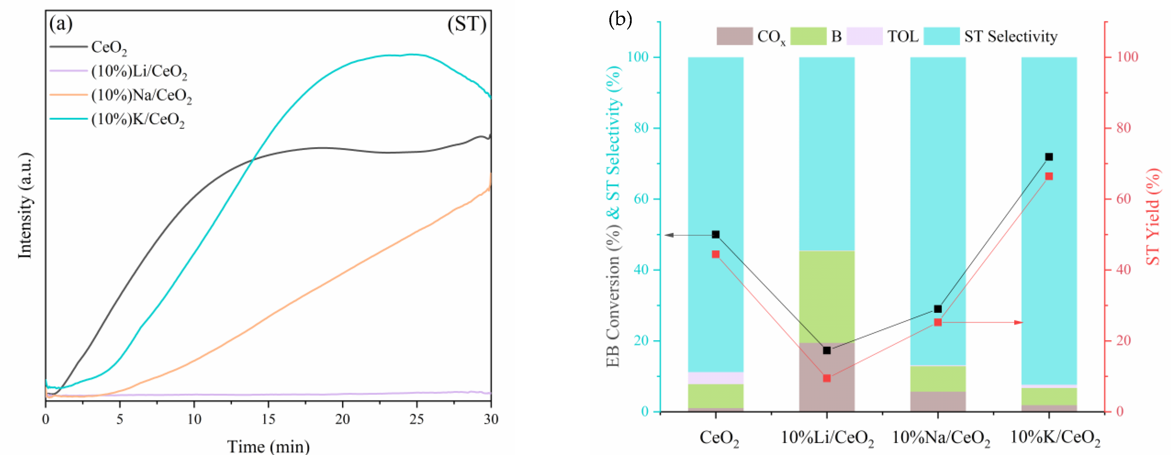 Catalysts 13 00781 g003