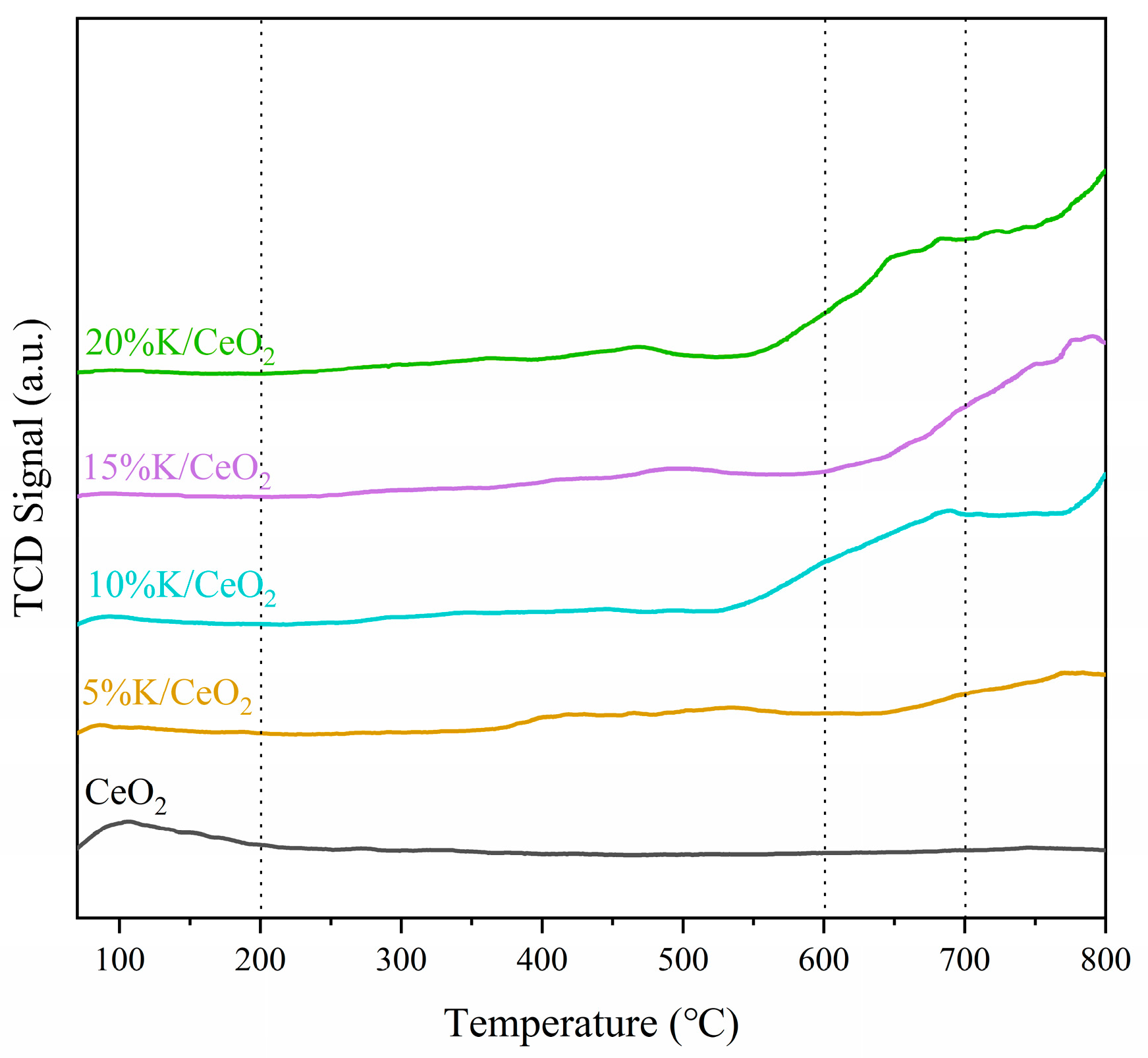 Catalysts 13 00781 g005