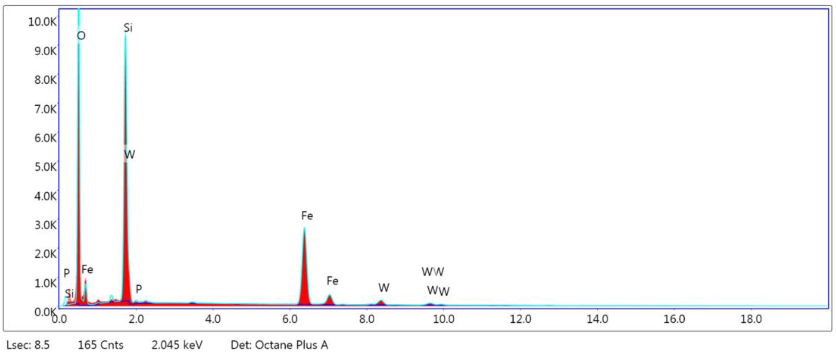 Catalysts 13 00782 g003 Catalysts 13 00782 g003