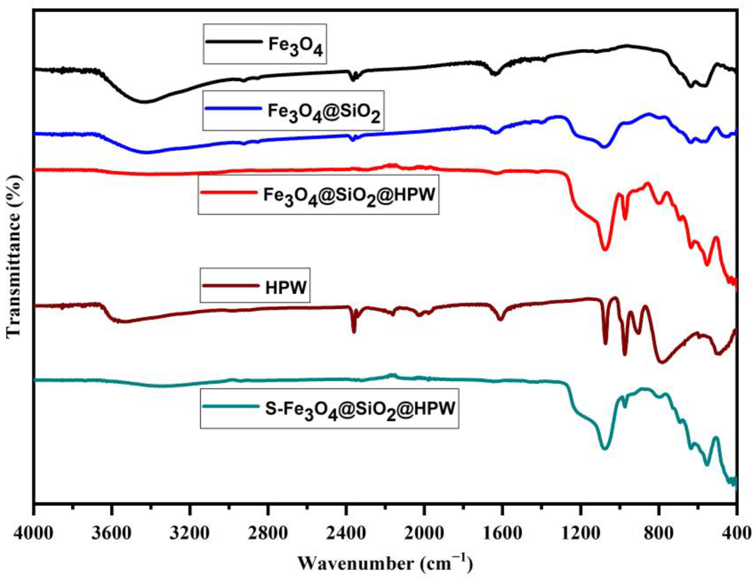 Catalysts 13 00782 g005 Catalysts 13 00782 g005