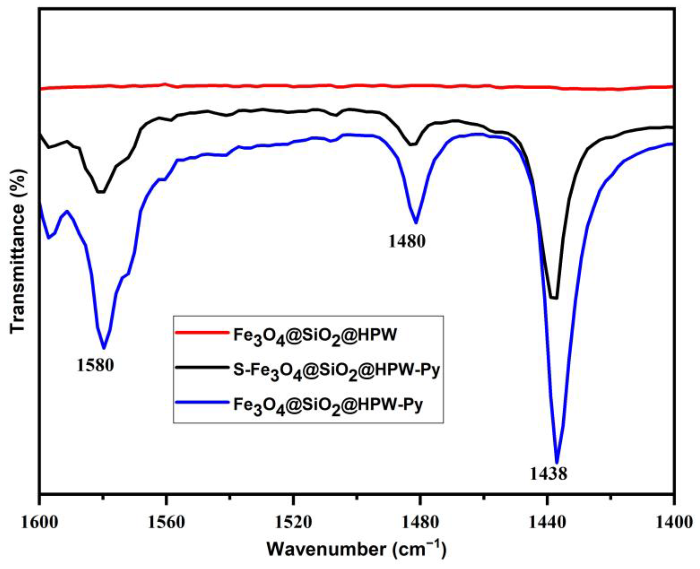 Catalysts 13 00782 g006 Catalysts 13 00782 g006