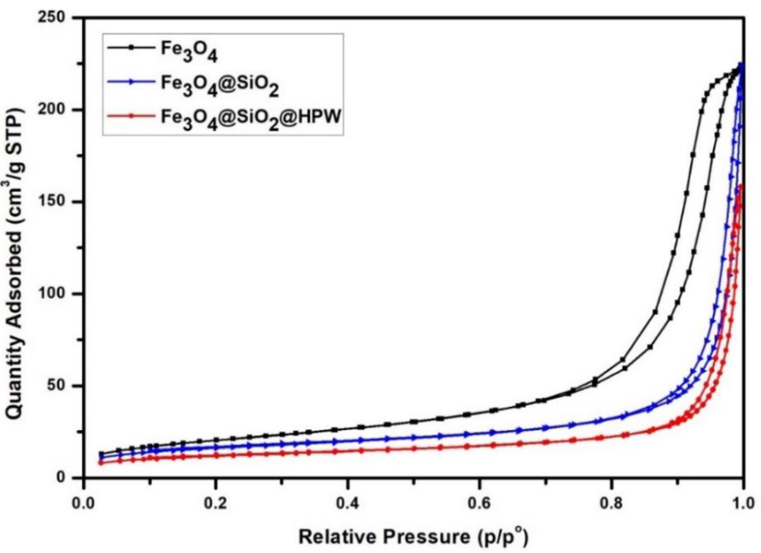 Catalysts 13 00782 g008 Catalysts 13 00782 g008