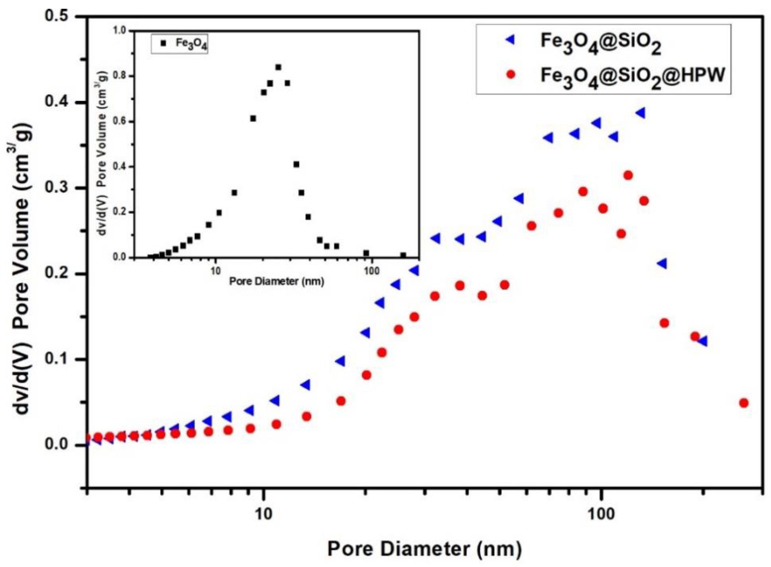 Catalysts 13 00782 g009 Catalysts 13 00782 g009