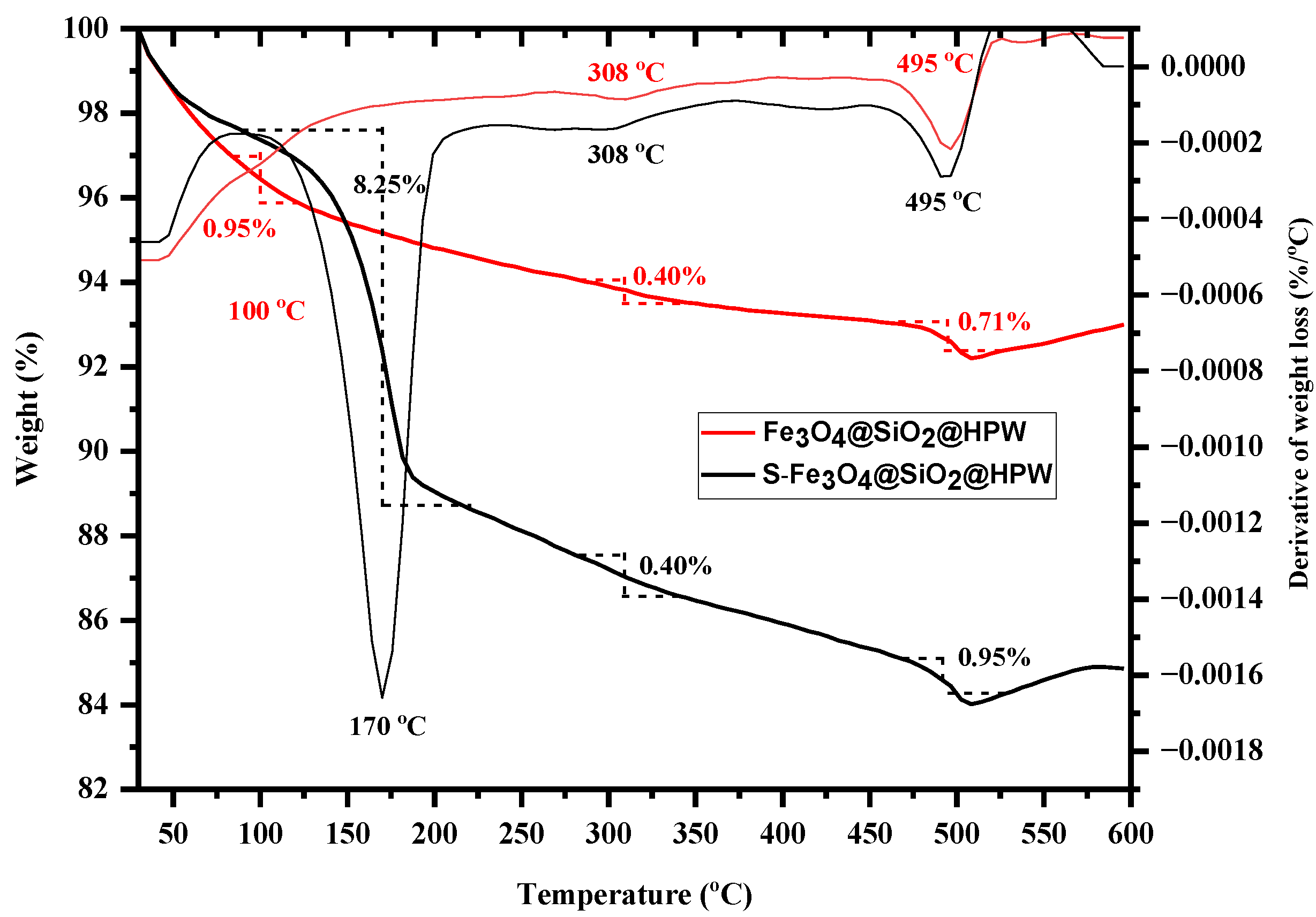 Catalysts 13 00782 g011 Catalysts 13 00782 g011