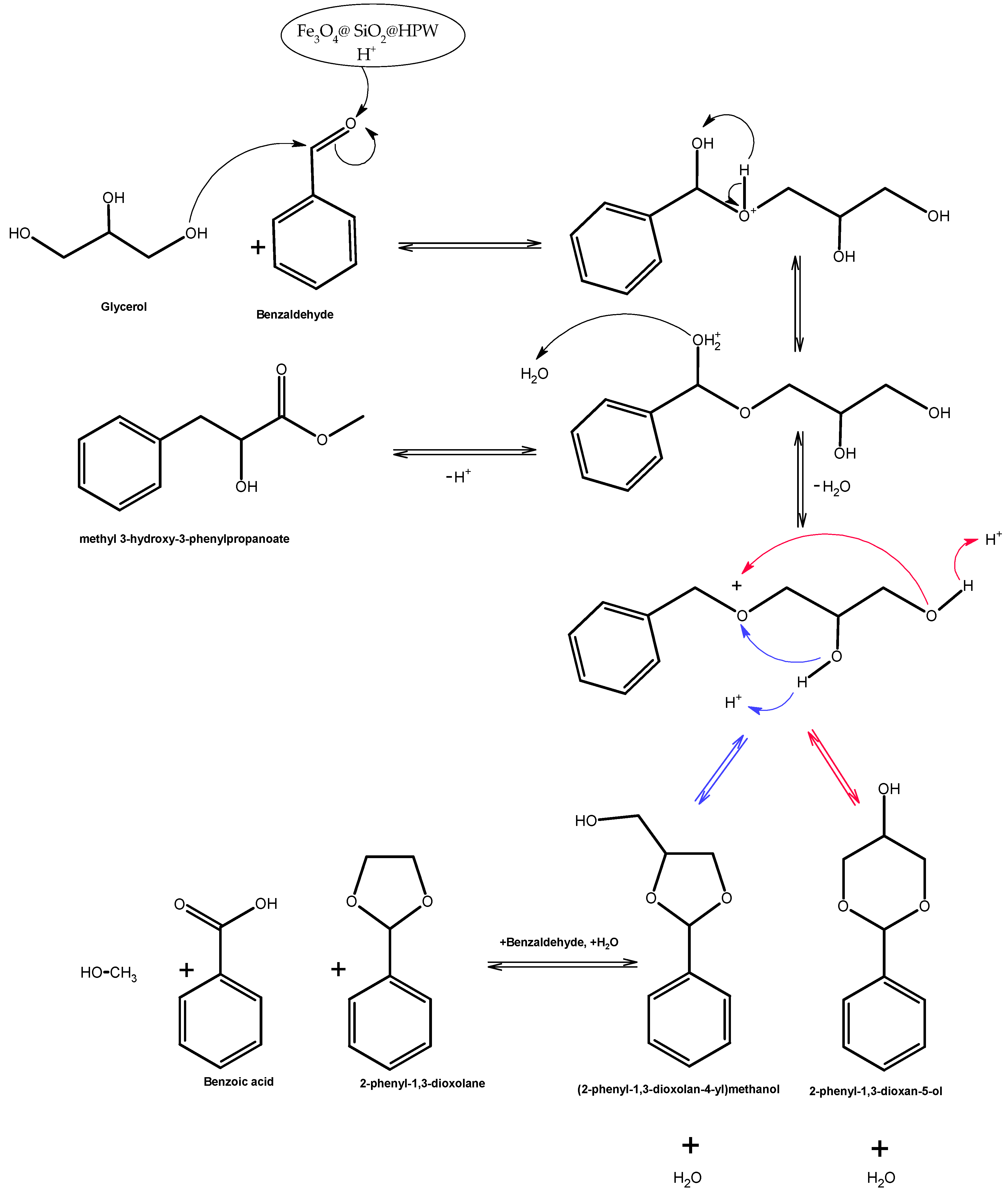 Catalysts 13 00782 g012 Catalysts 13 00782 g012