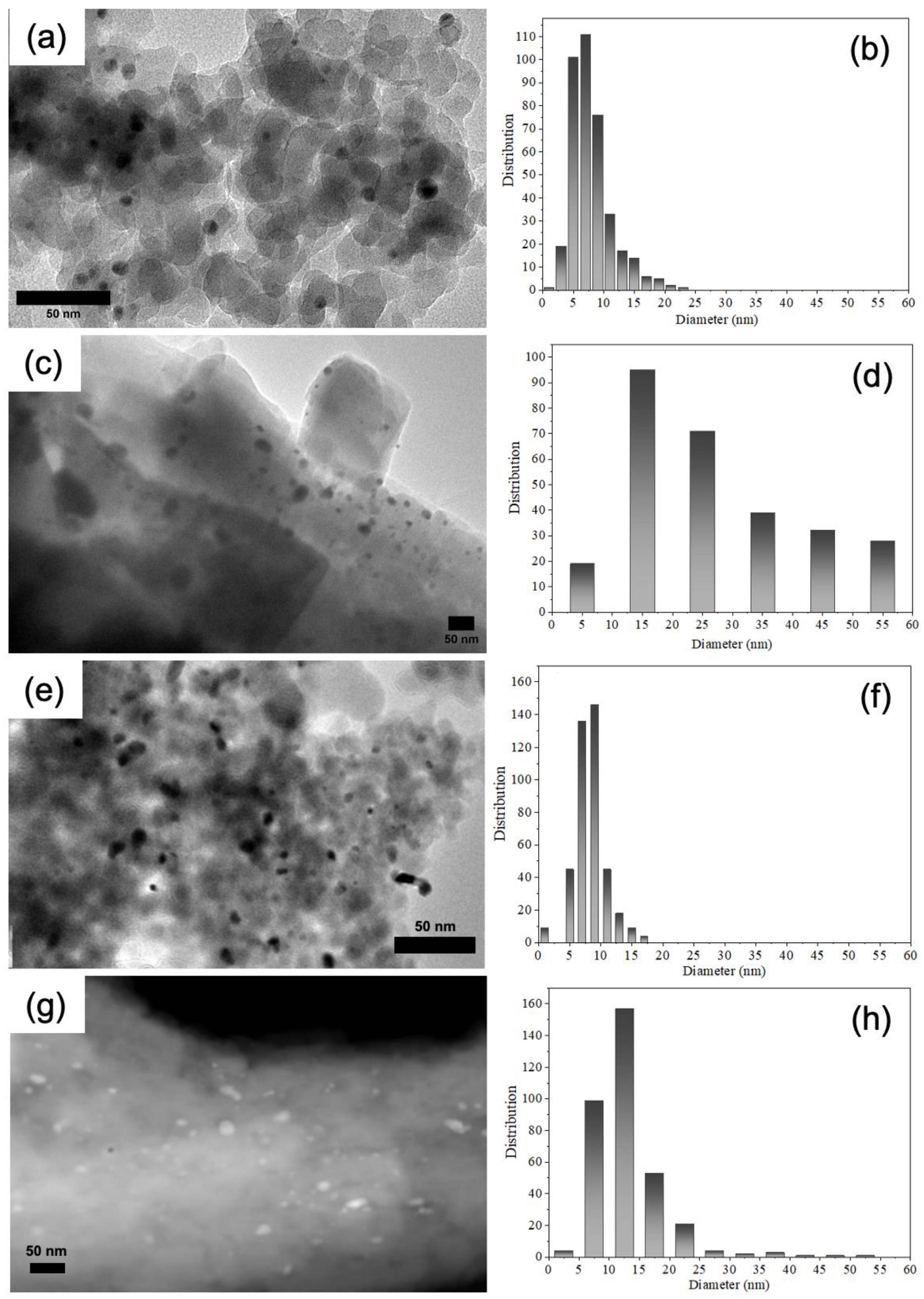 Catalysts 13 00783 g003
