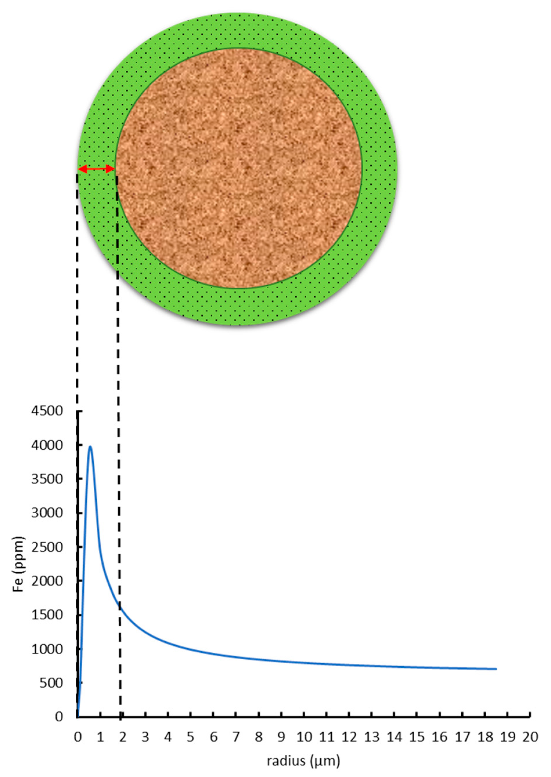 Catalysts 13 00784 g009
