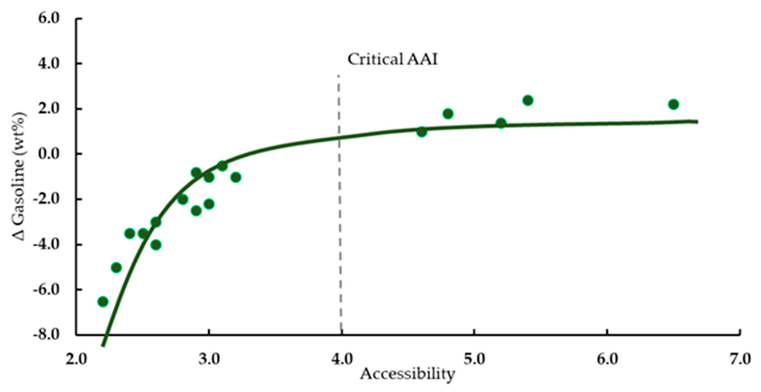 Catalysts 13 00784 g011