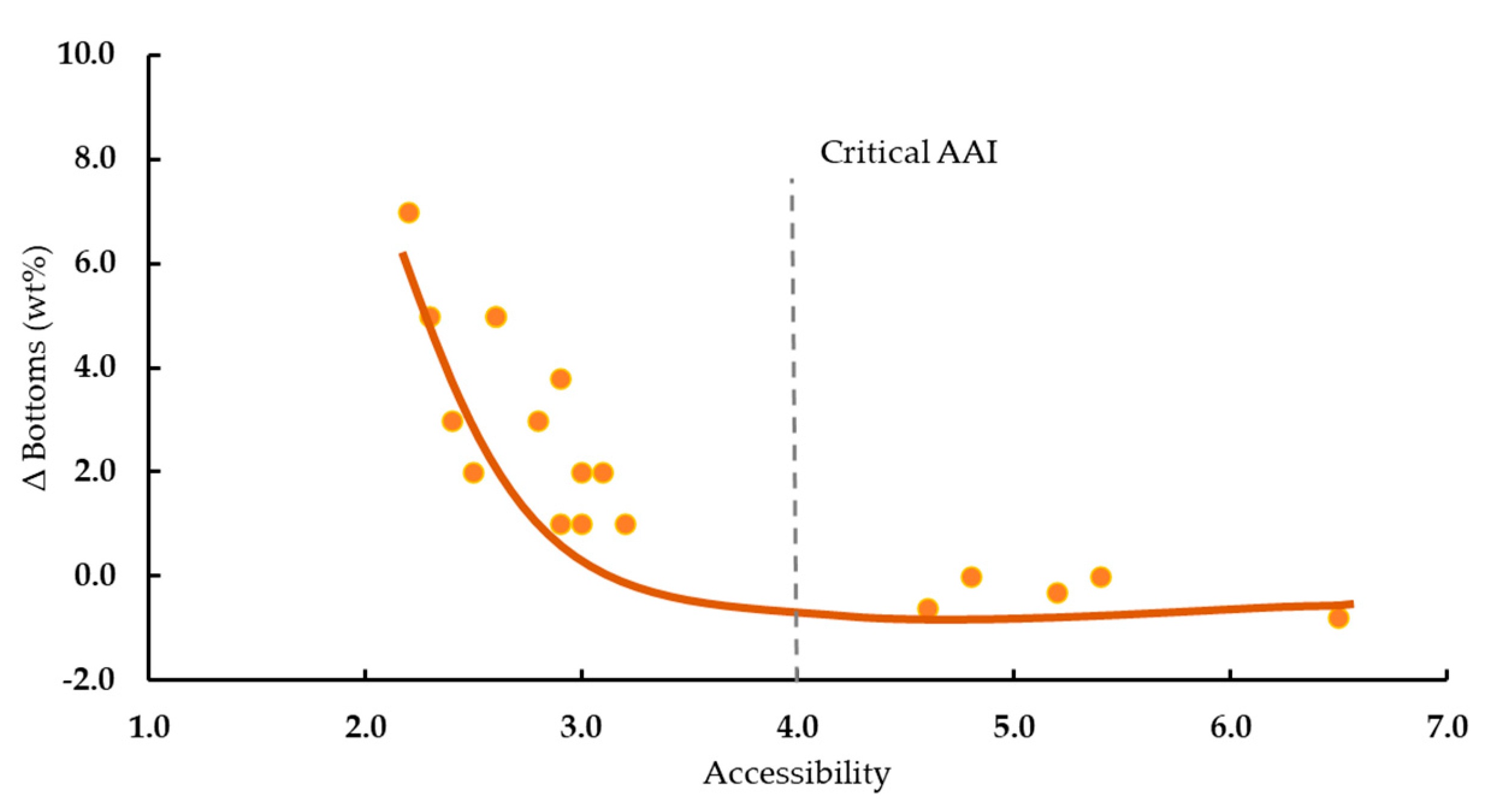 Catalysts 13 00784 g012
