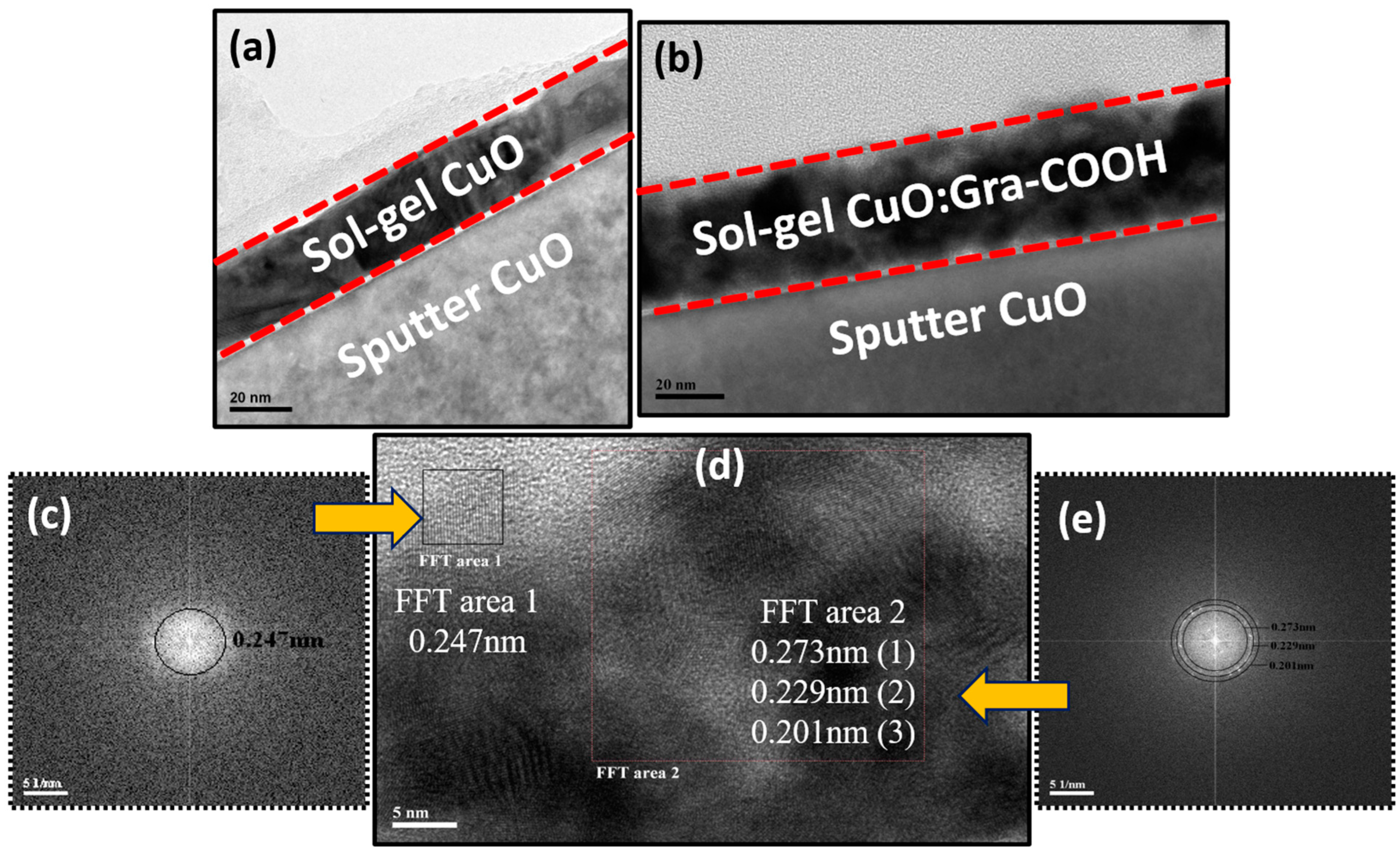 Catalysts 13 00785 g001 Catalysts 13 00785 g001