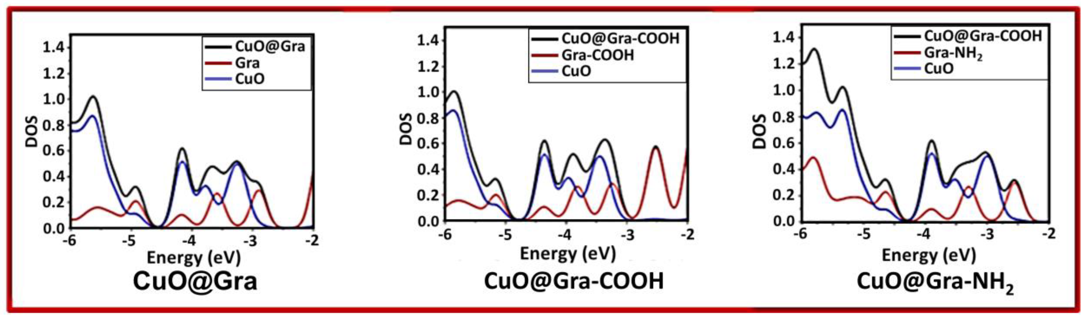 Catalysts 13 00785 g006 Catalysts 13 00785 g006