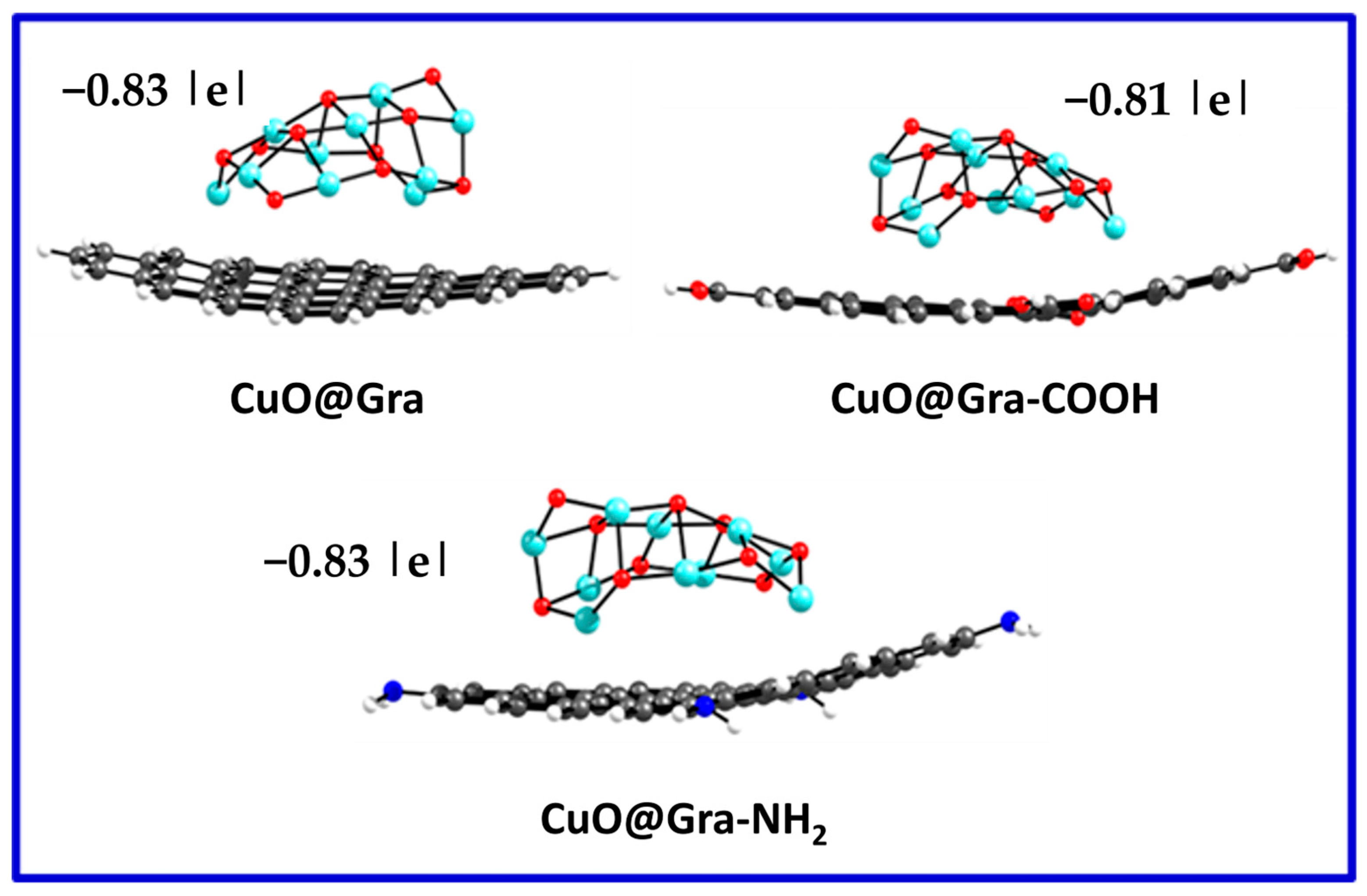 Catalysts 13 00785 g007 Catalysts 13 00785 g007