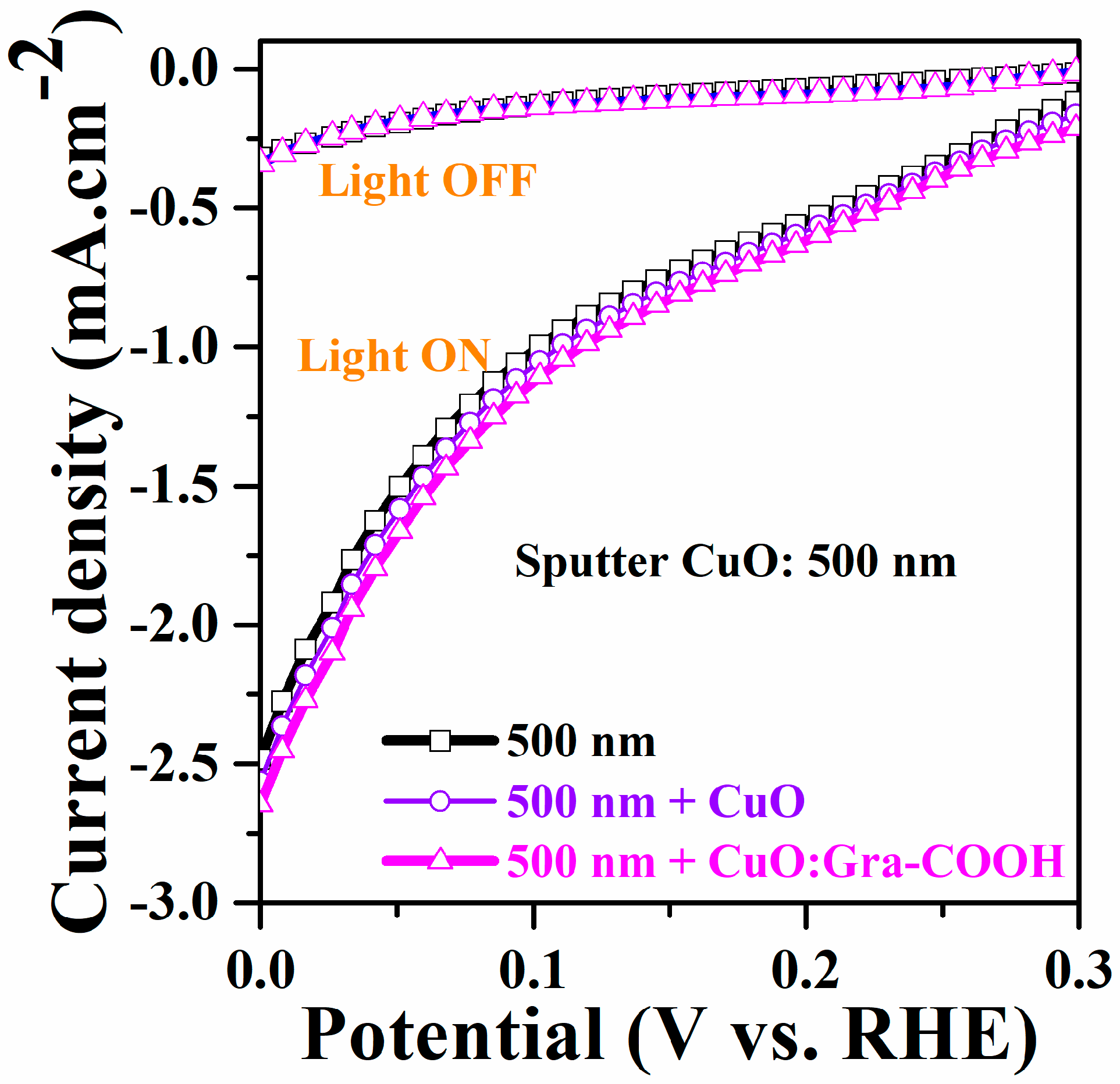 Catalysts 13 00785 g008 Catalysts 13 00785 g008