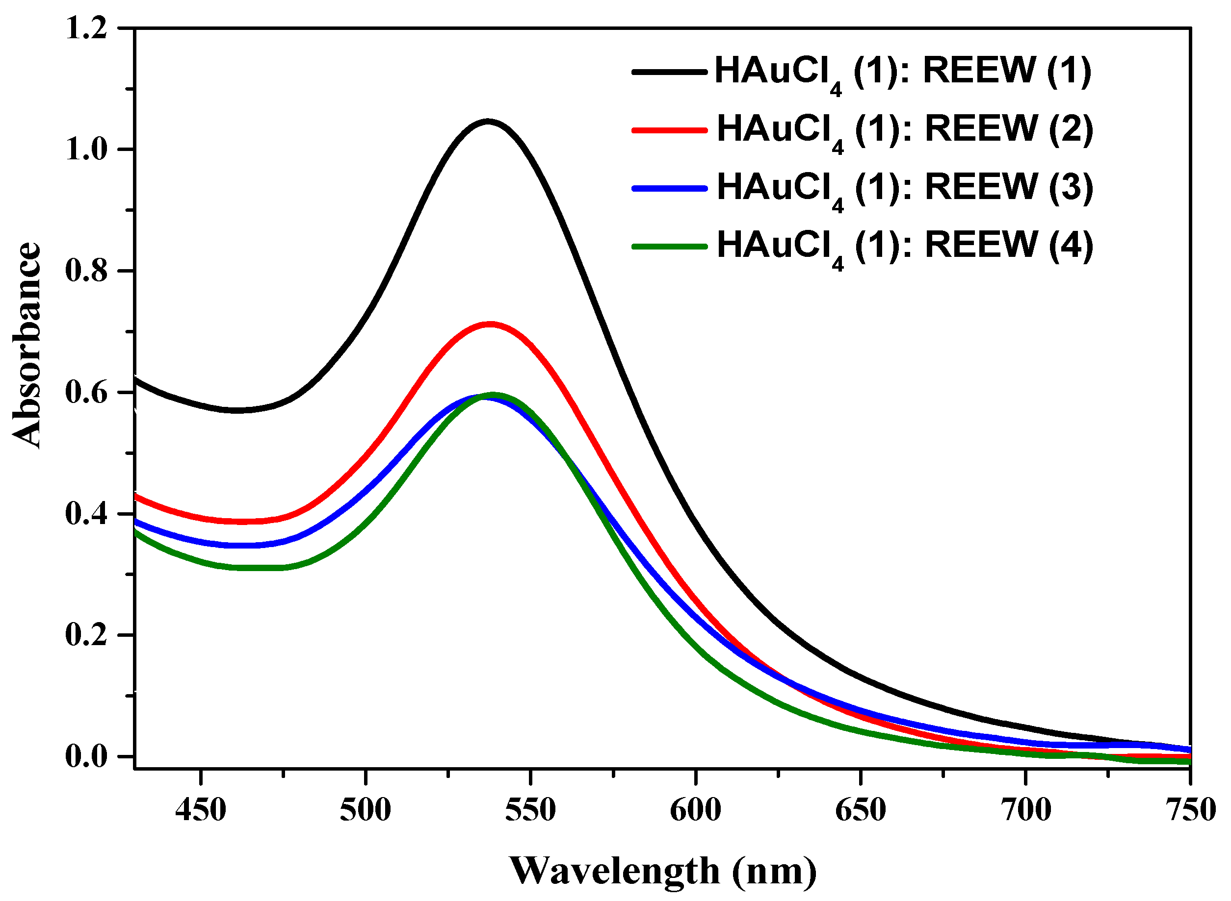 Catalysts 13 00786 g001 Catalysts 13 00786 g001