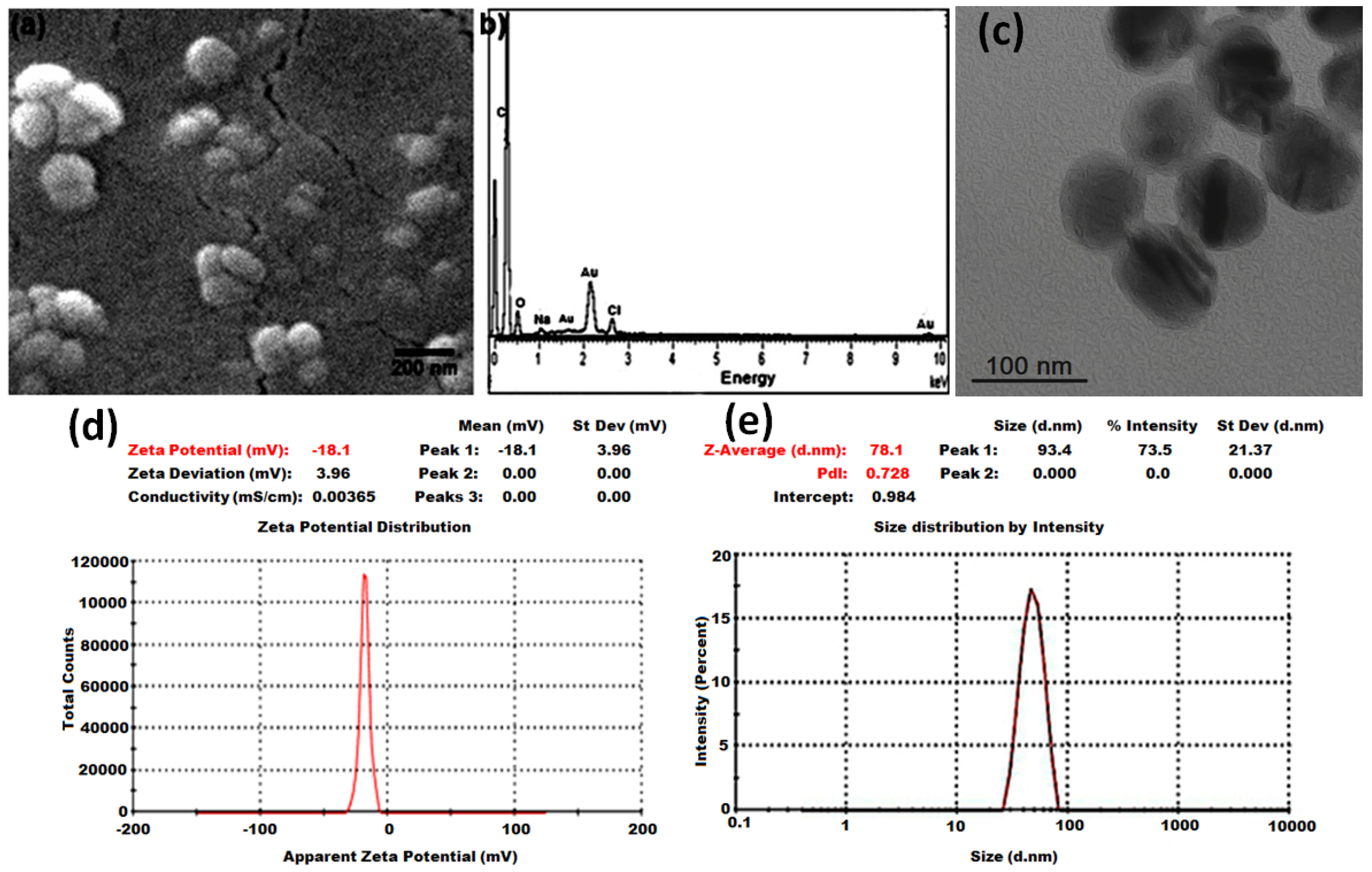 Catalysts 13 00786 g002 Catalysts 13 00786 g002