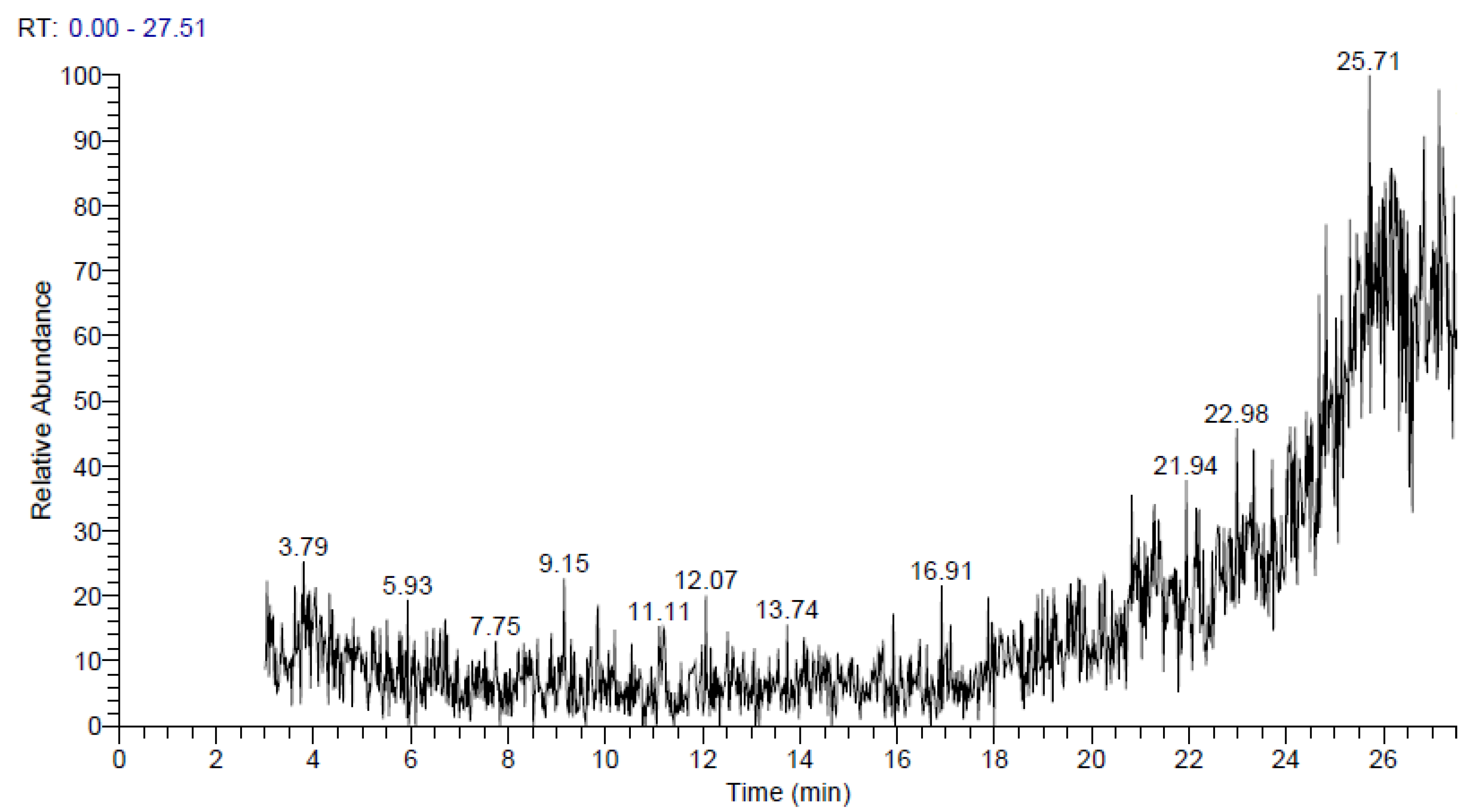 Catalysts 13 00786 g005 Catalysts 13 00786 g005