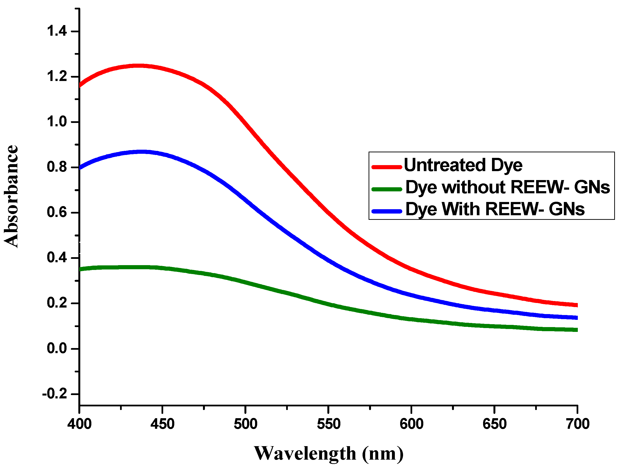 Catalysts 13 00786 g006 Catalysts 13 00786 g006
