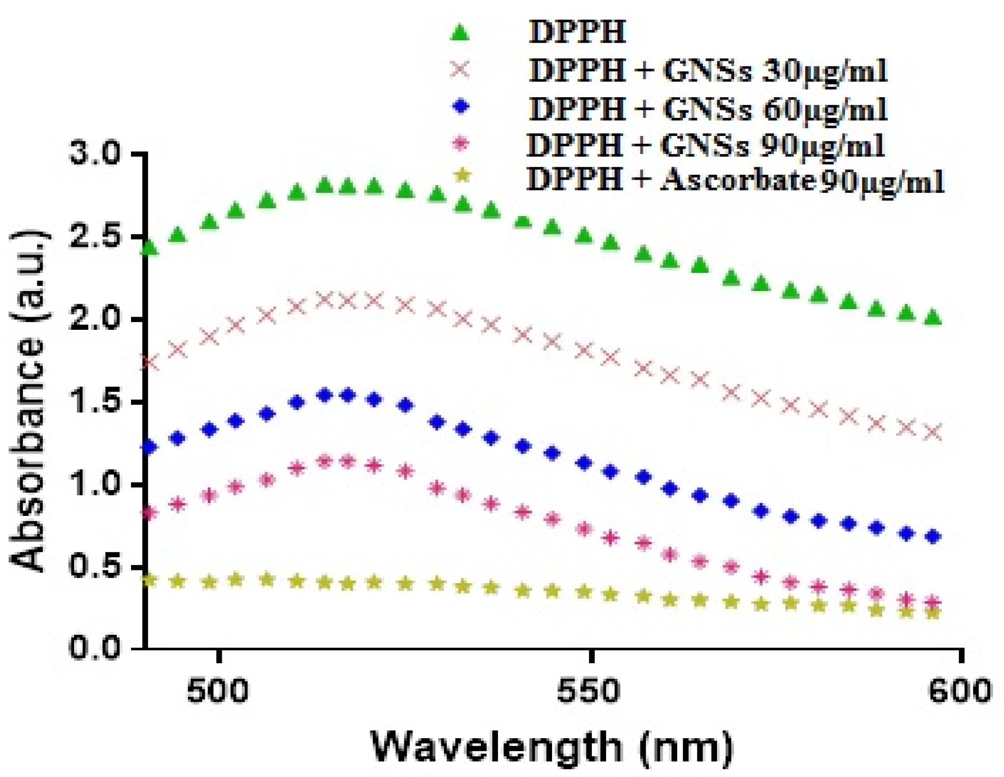 Catalysts 13 00786 g008 Catalysts 13 00786 g008