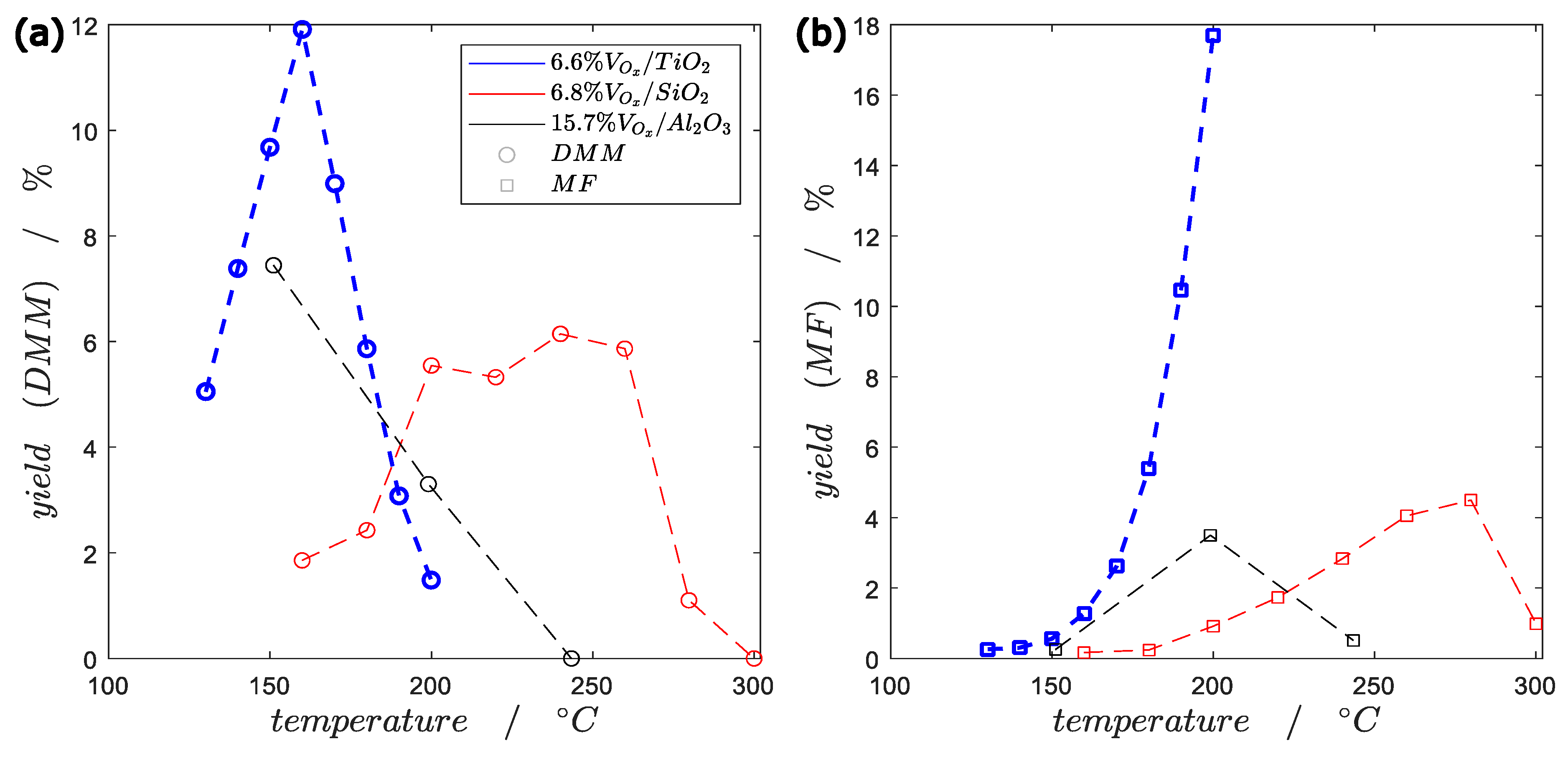 Catalysts 13 00787 g002