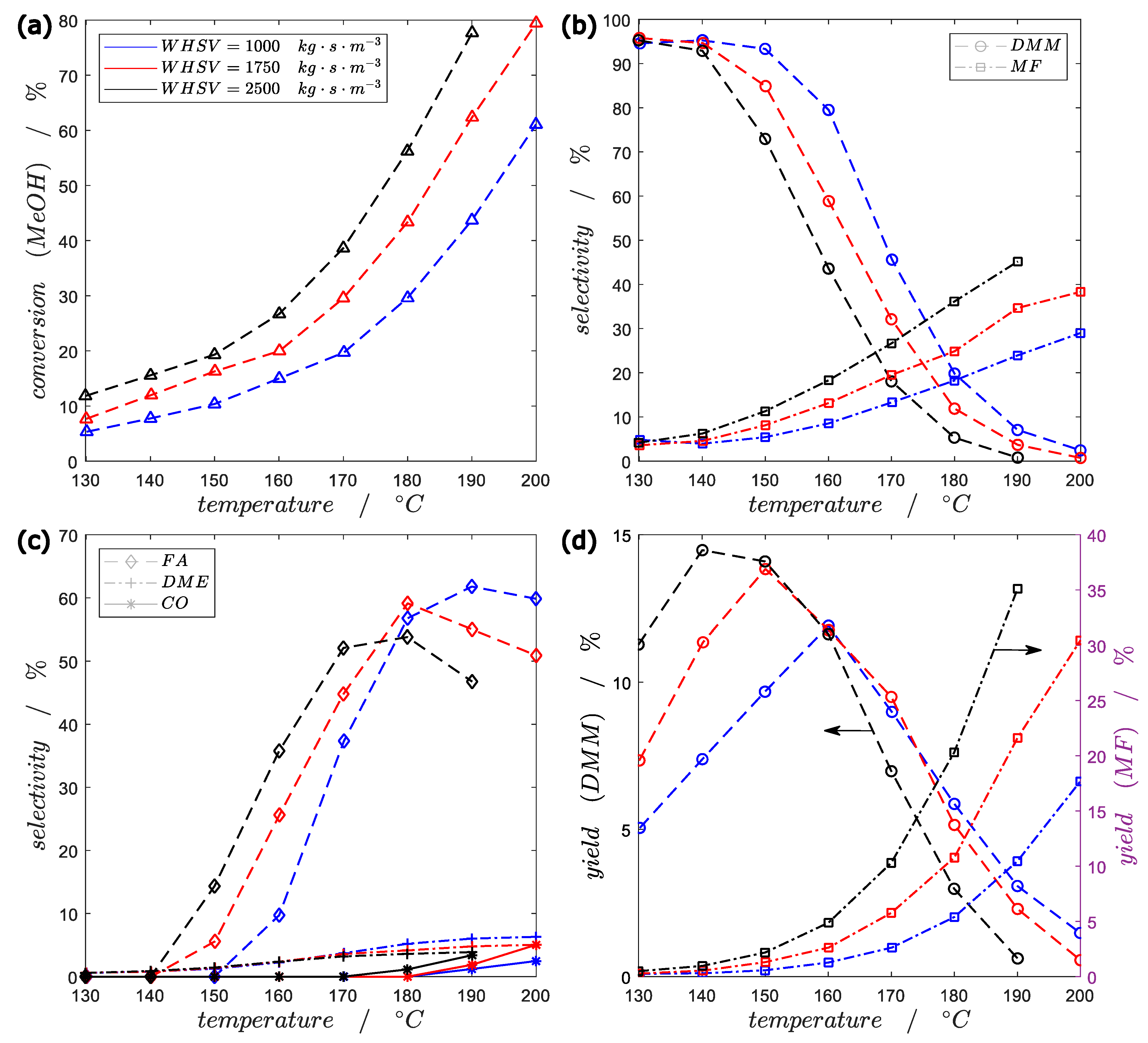 Catalysts 13 00787 g003