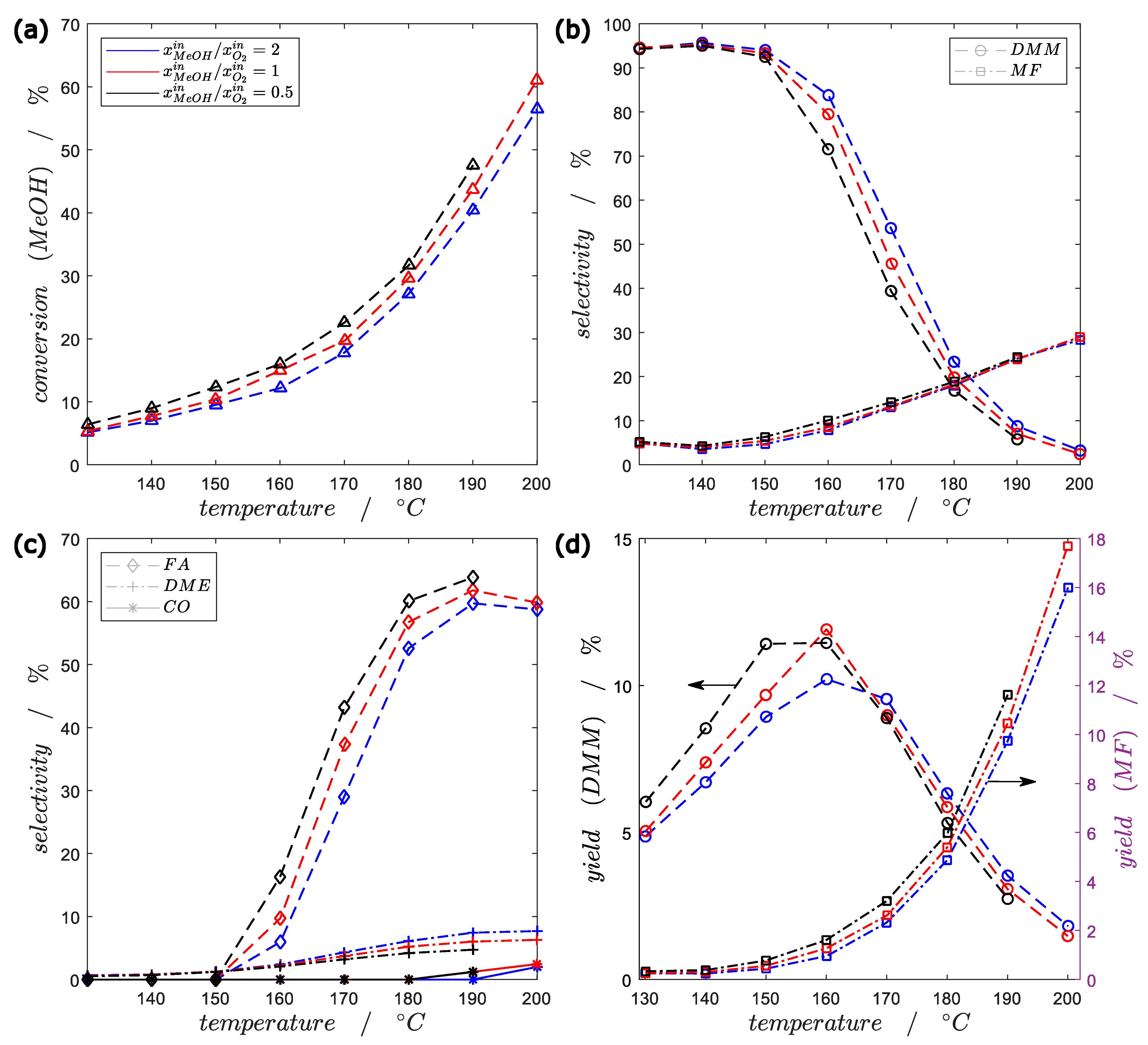 Catalysts 13 00787 g004